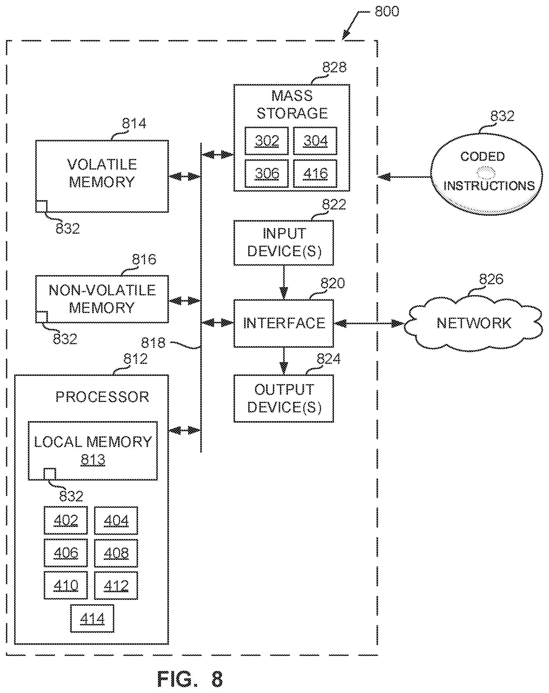 Patent US11783353 Figure 8 – Methods and apparatus to generate audience metrics using third-party privacy-protected cloud environments