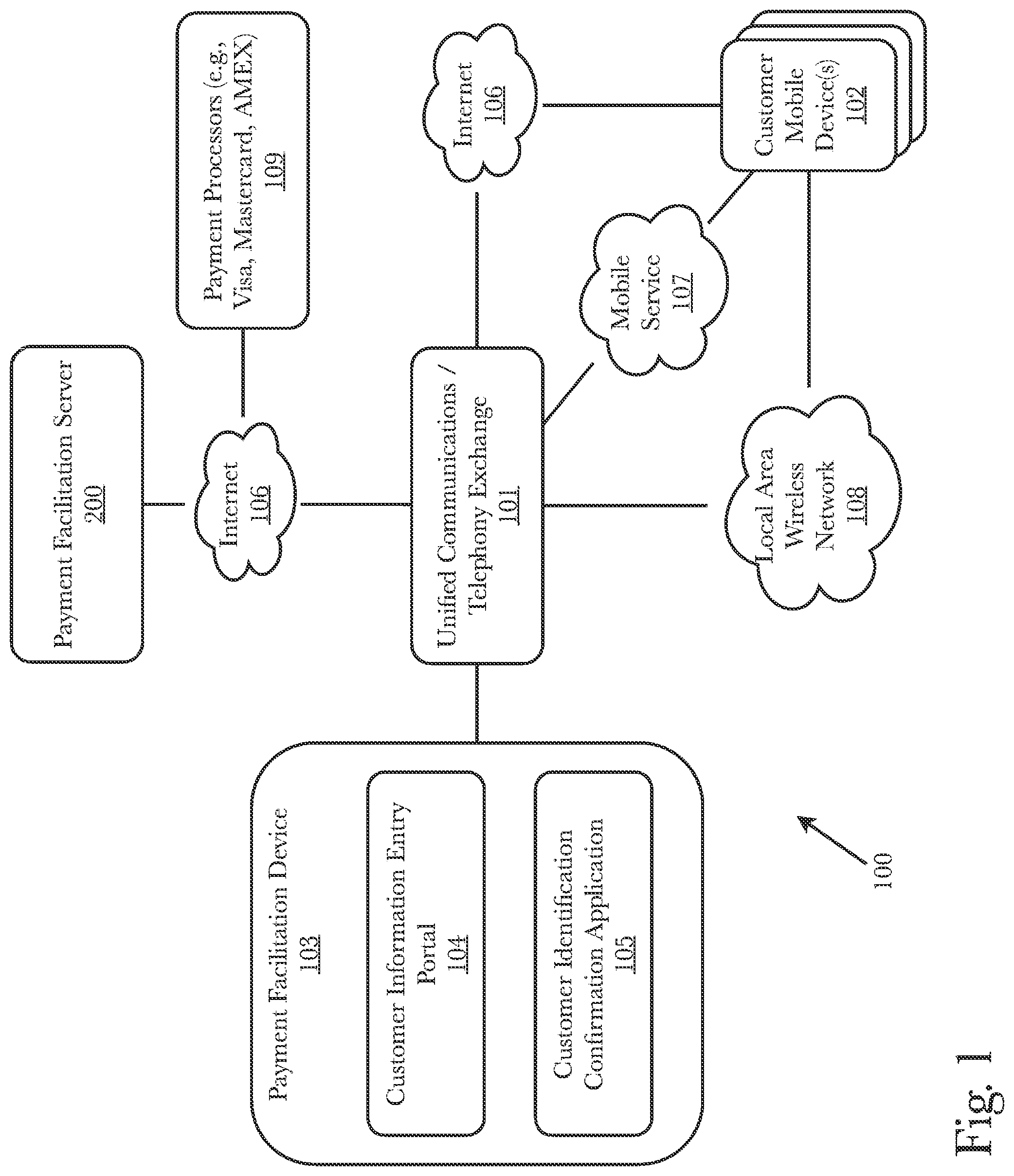 Patent US11783358 Figure 1 – System and method for customer and business referral with a concierge system