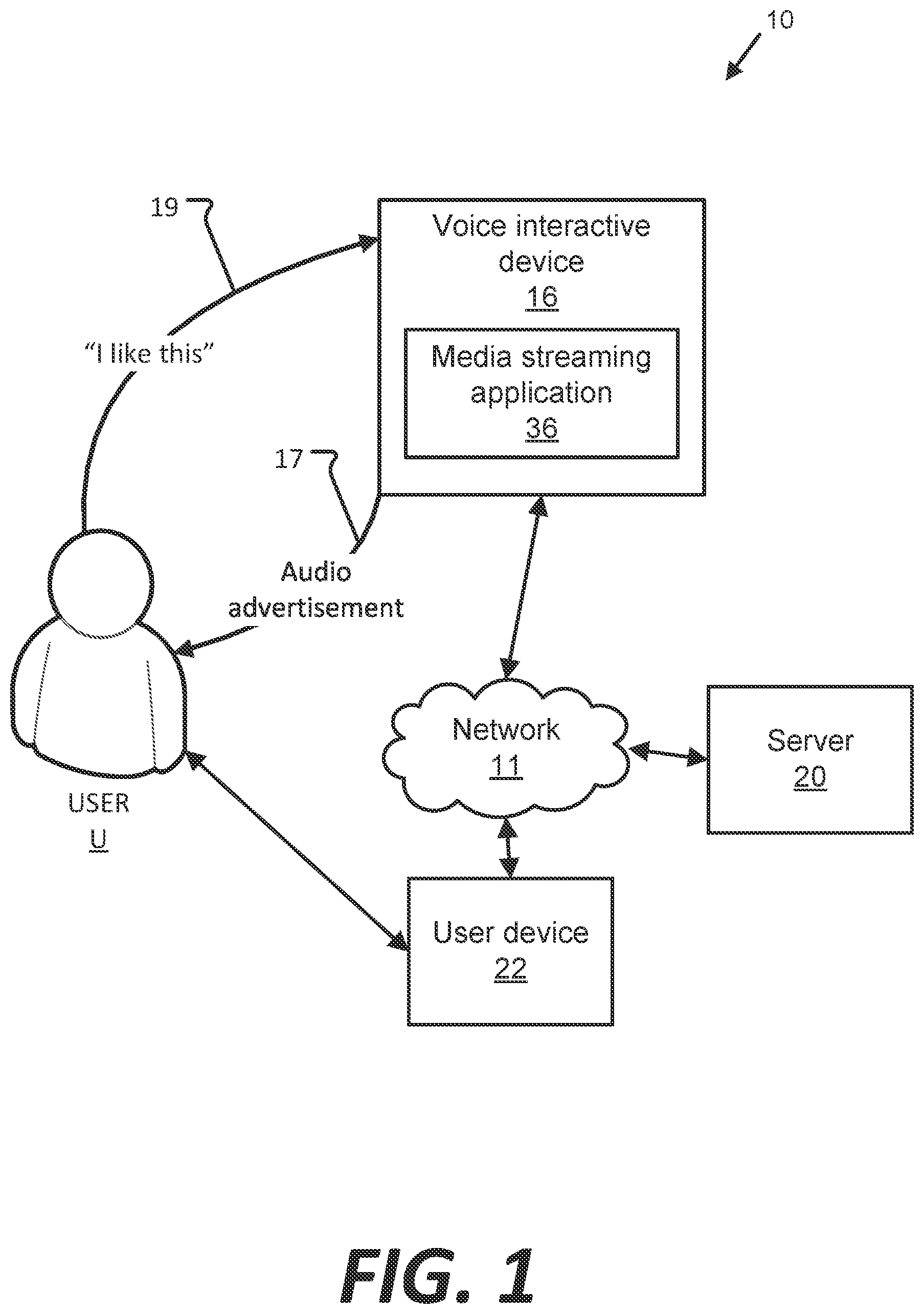 Patent US11783359 — Audio advertising interaction with voice interactive devices — Figure 1