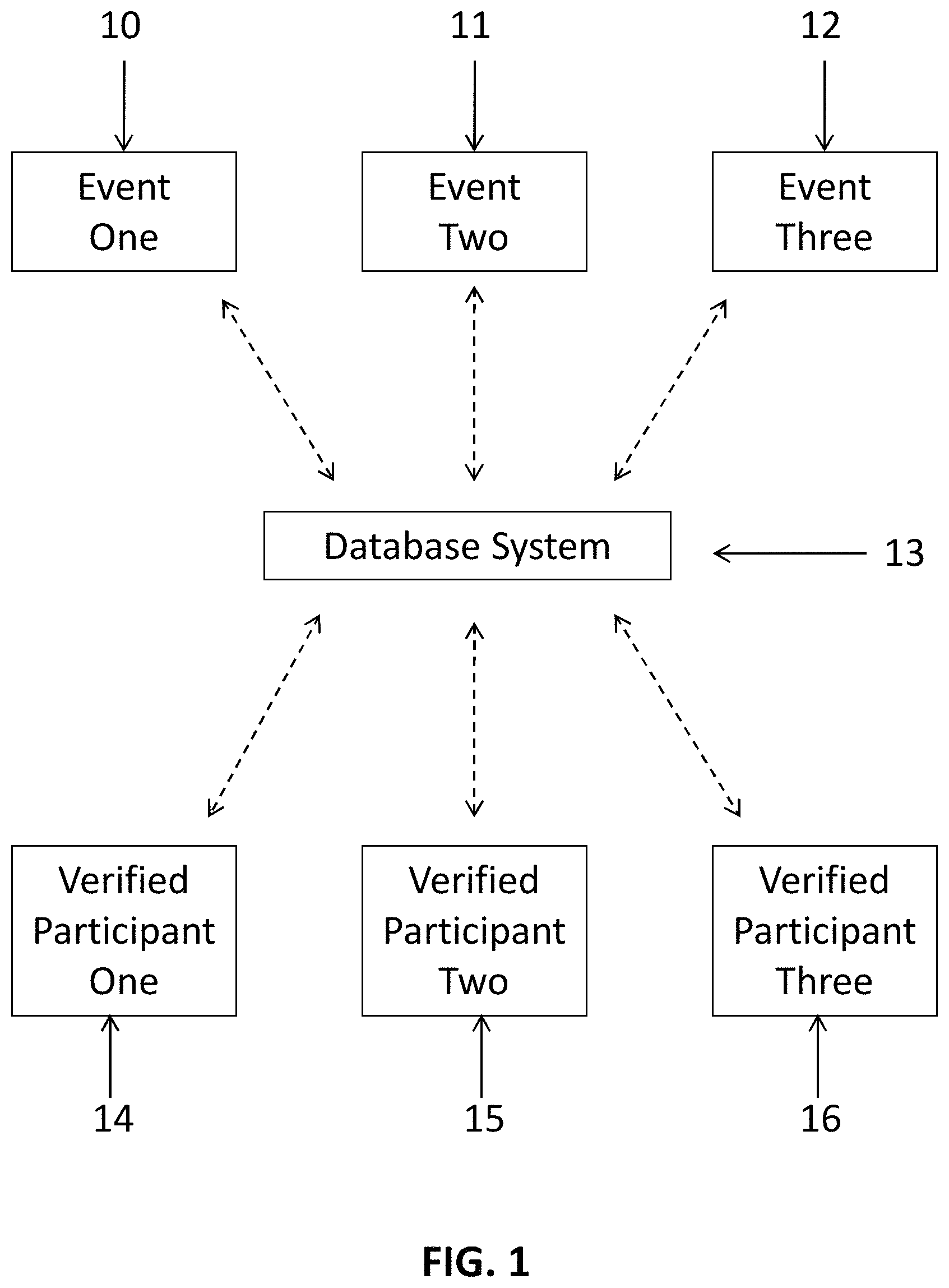 Patent US11783360 — Verified participant database system for surveys and promotions — Figure 1