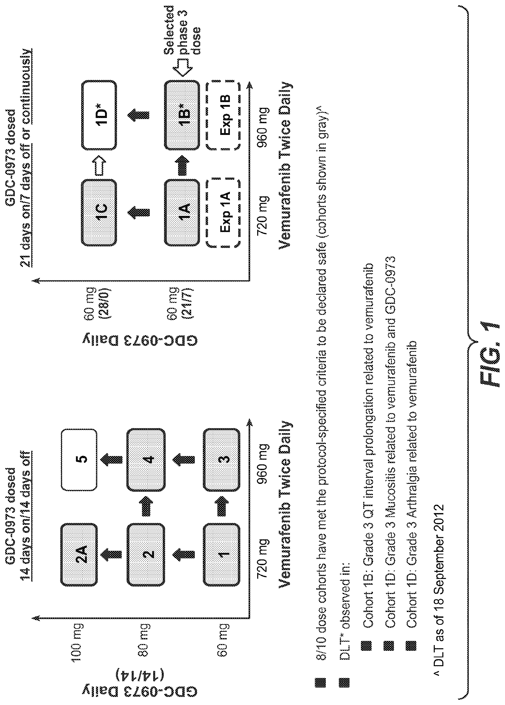 Patent US11783366 — Combination therapies — Figure 1