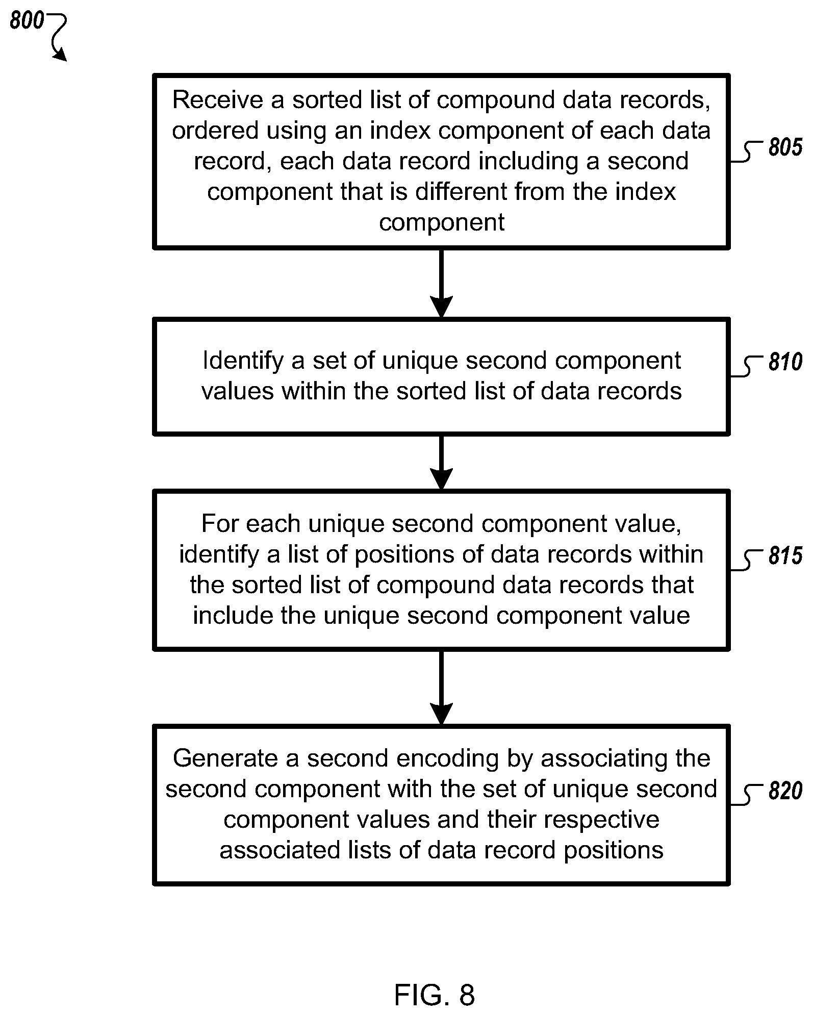 Patent US11783370 Figure 9 – Graph-based compression of data records