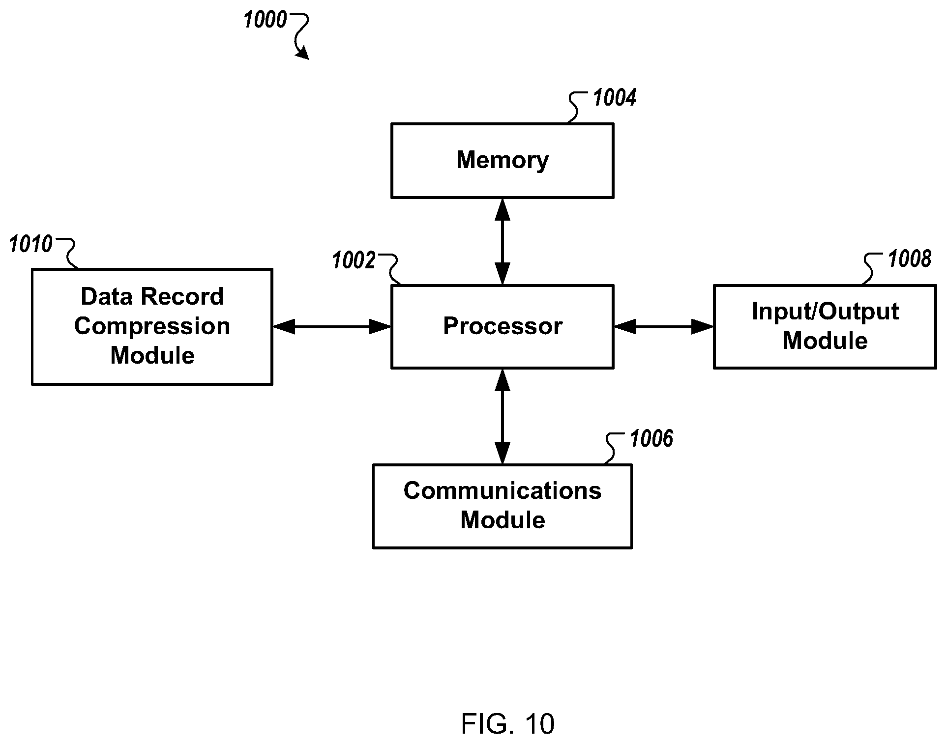 Patent US11783370 Figure 11 – Graph-based compression of data records