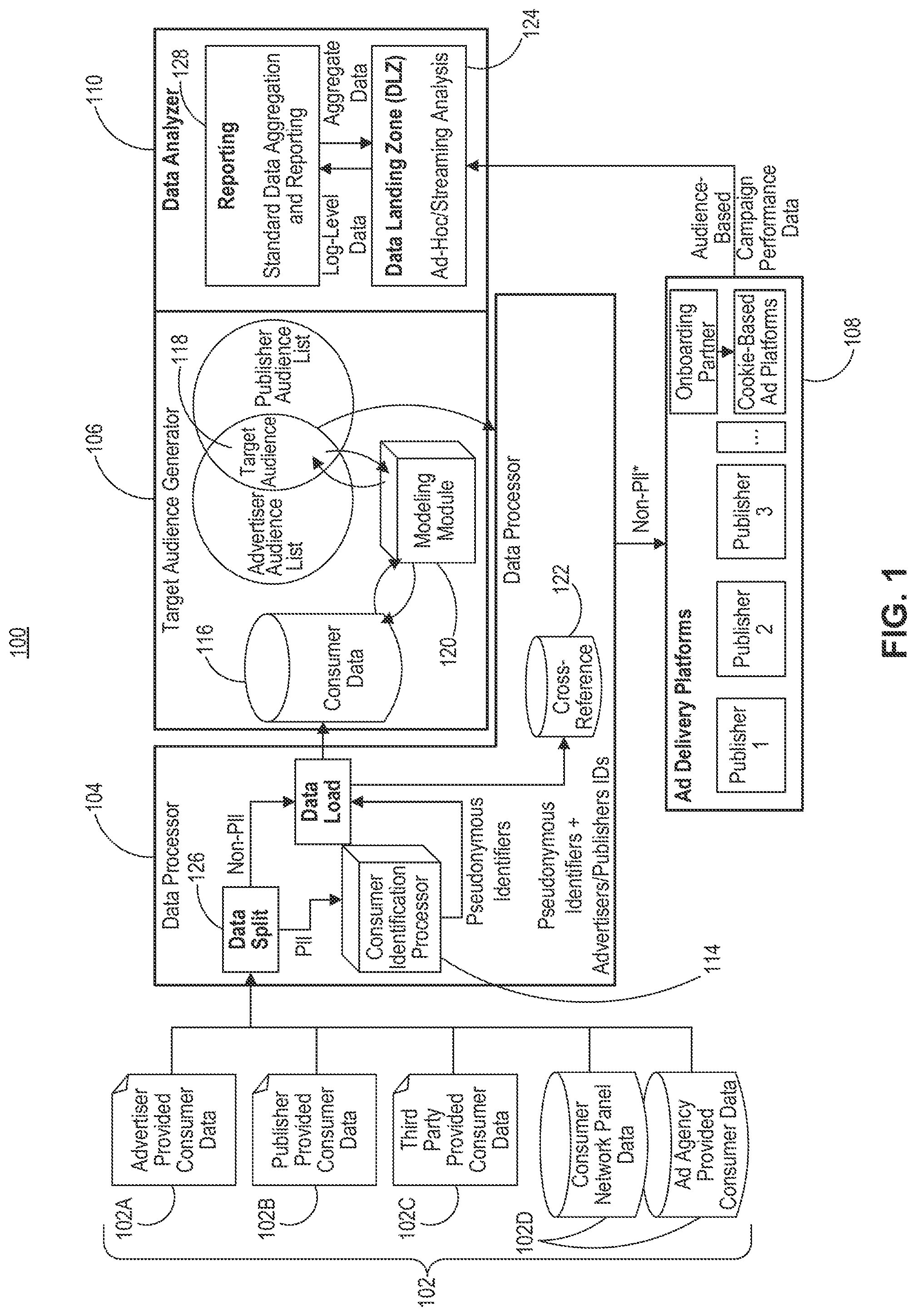 Patent US11783373 — System and method for providing people-based audience planning — Figure 1