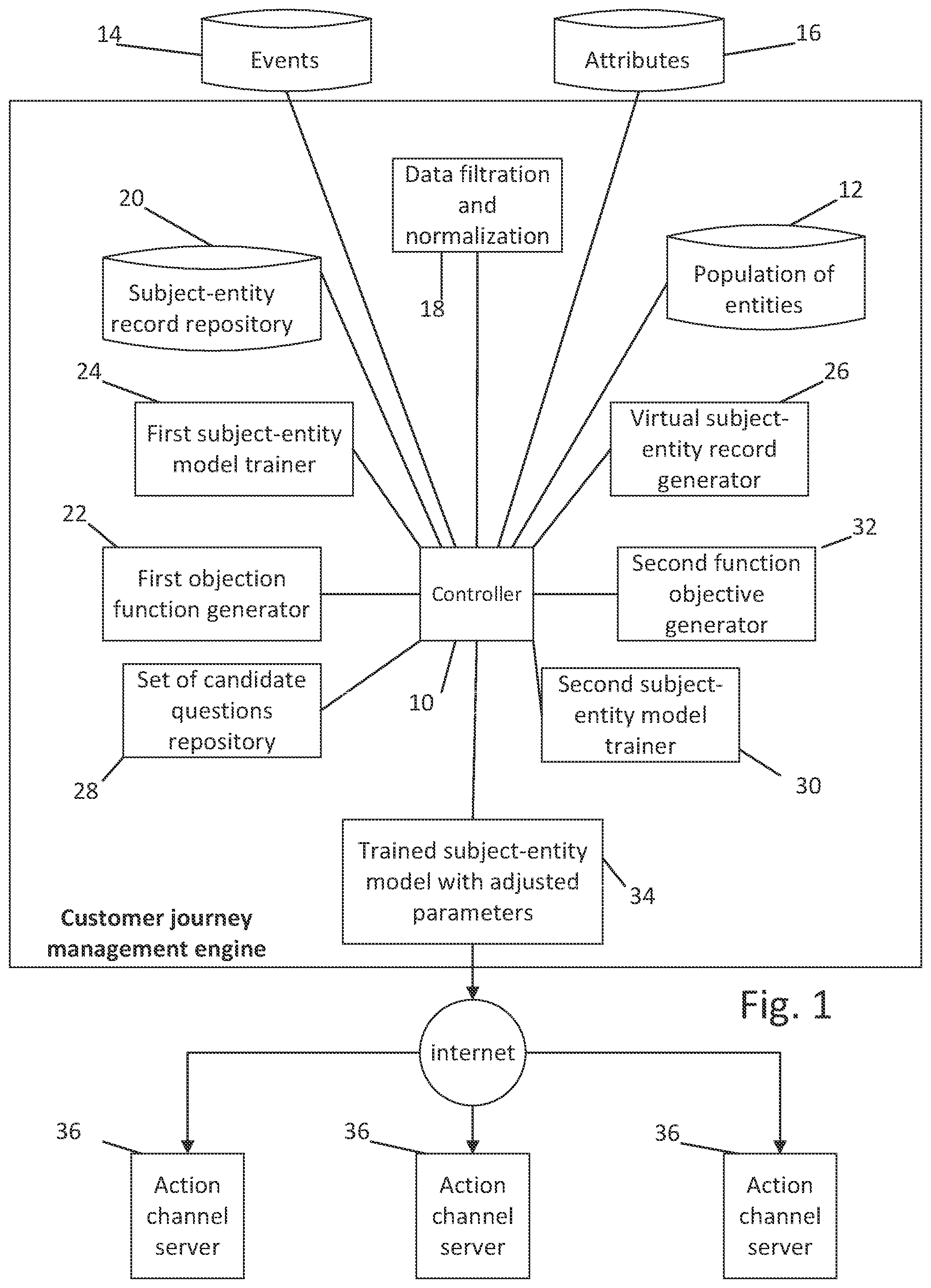 Patent US11783375 Figure 1 – Customer journey management engine