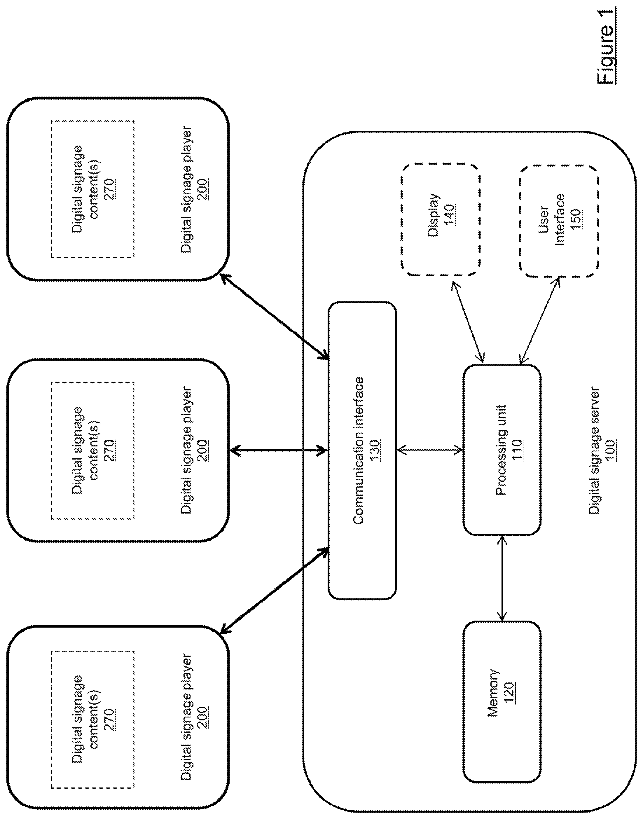 Patent US11783379 Figure 1 – Method and computing device for performing dynamic digital signage campaign optimization
