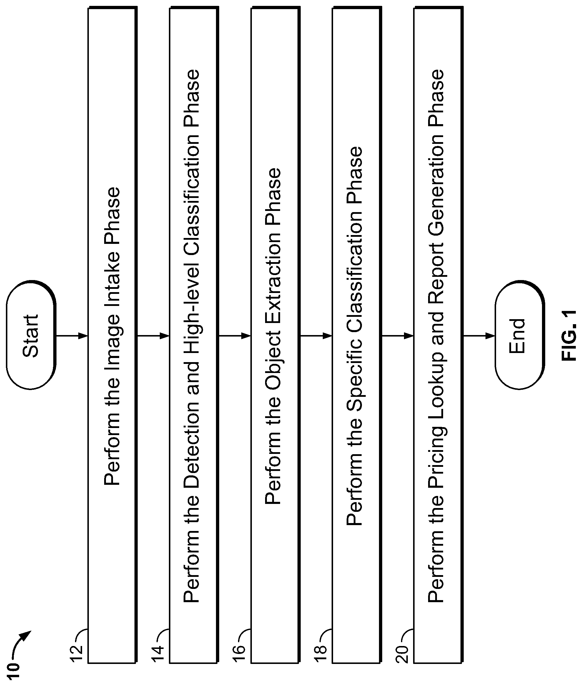 Patent US11783384 — Computer vision systems and methods for automatically detecting, classifying, and pricing objects captured in images or videos — Figure 1