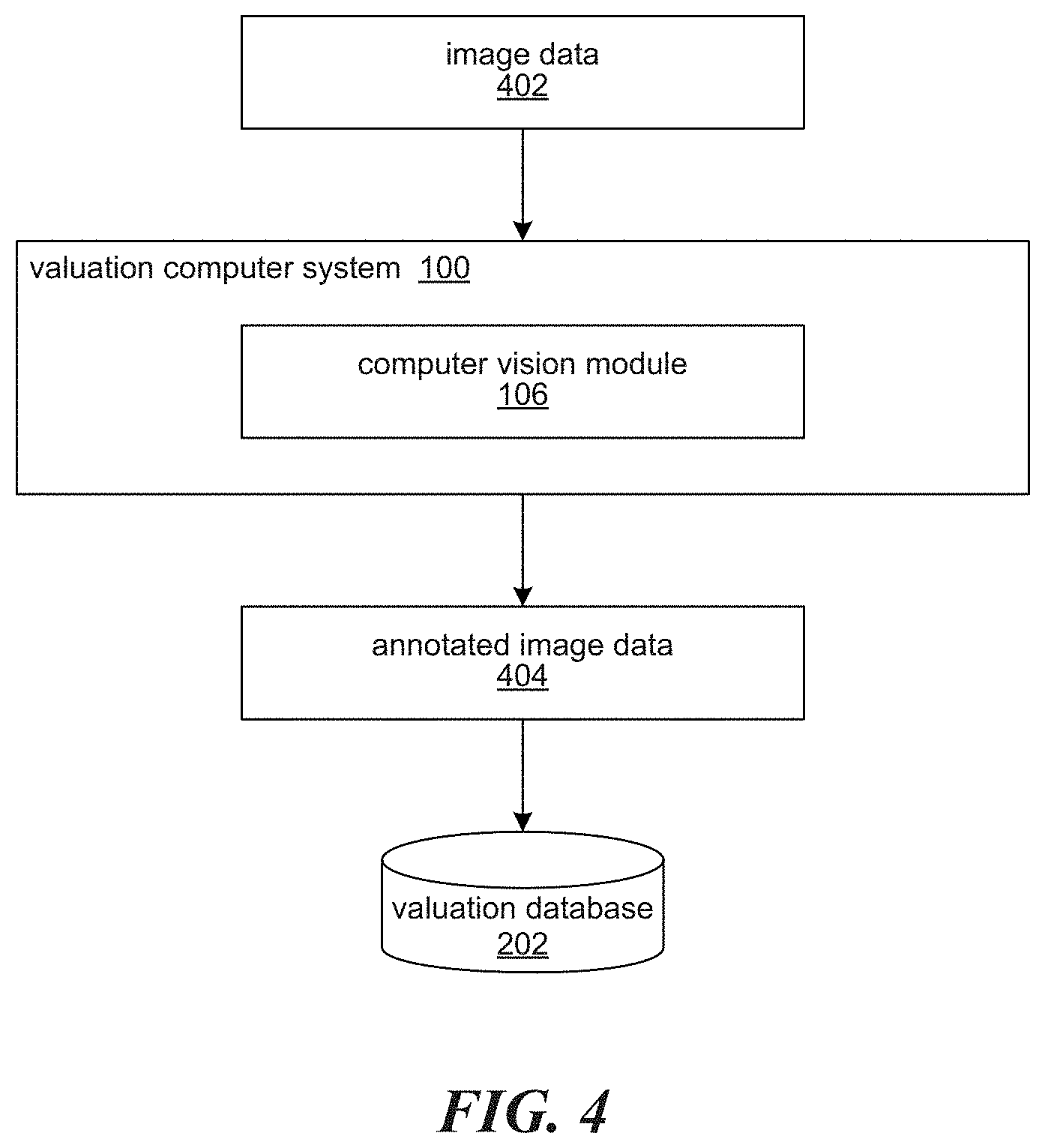 Patent US11783385 Figure 4 – Home valuation using identified exterior and interior features systems and methods