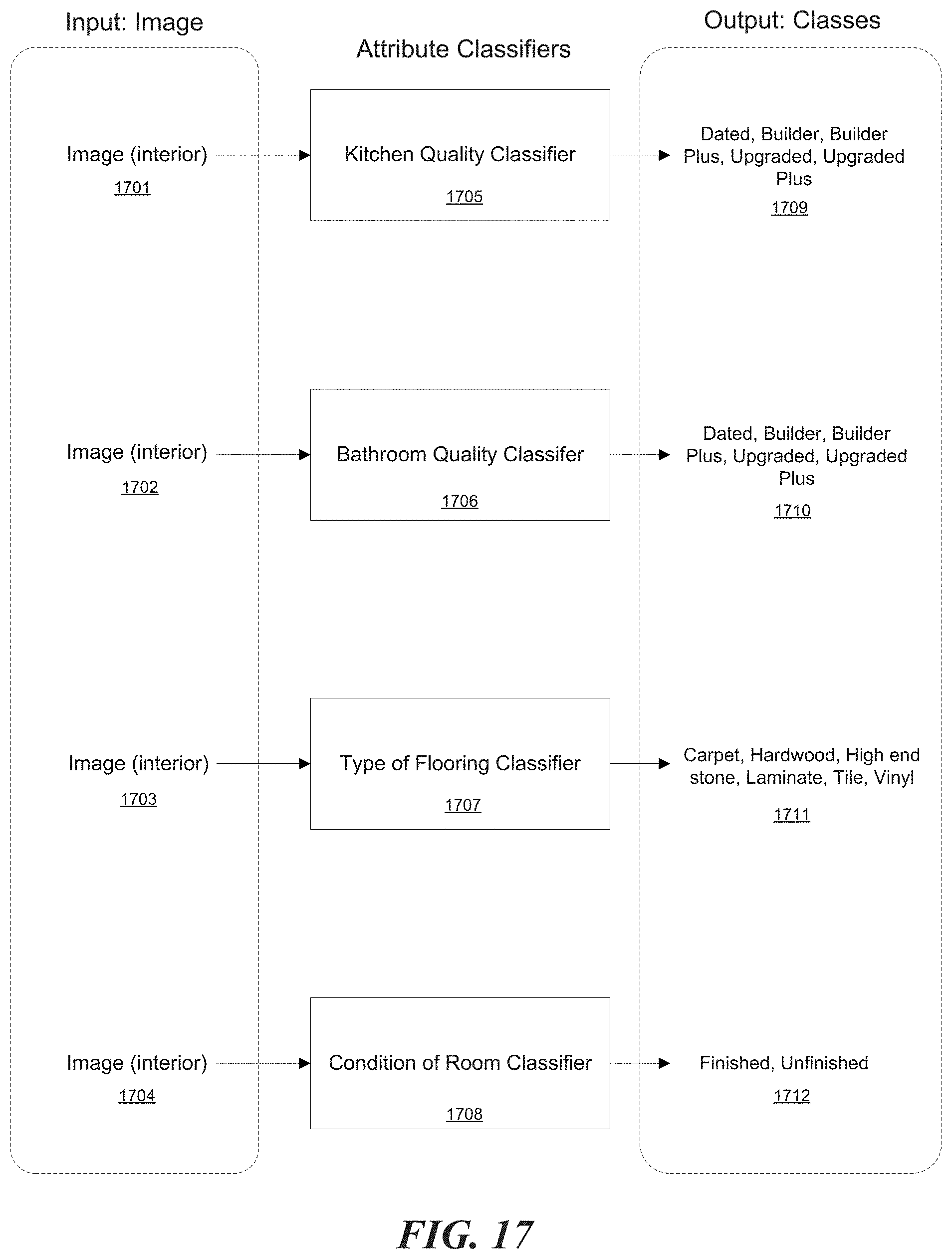 Patent US11783385 Figure 17 – Home valuation using identified exterior and interior features systems and methods
