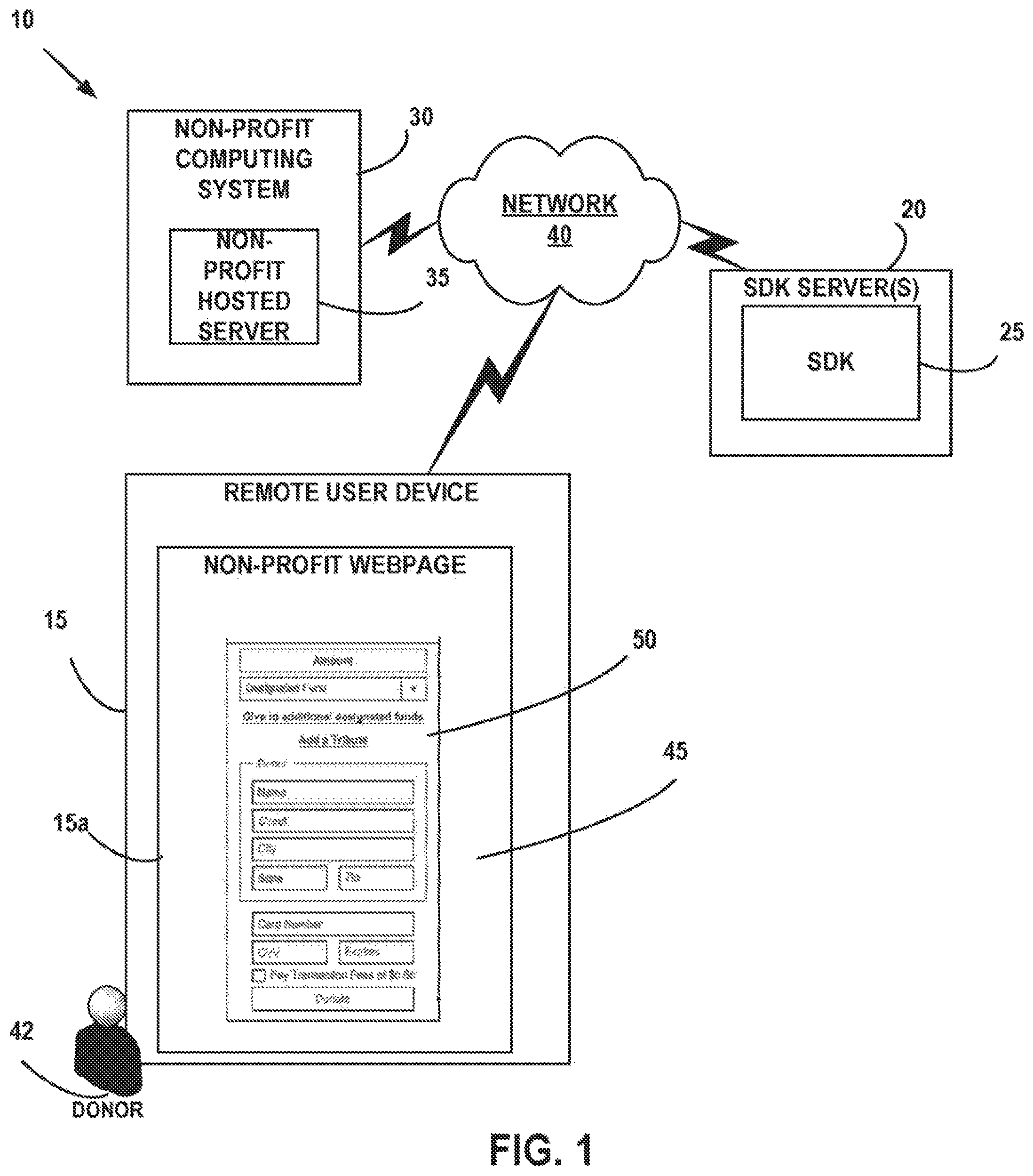 Patent US11783387 — Software development kit (SDK) for non-profit layer data capture for online donation transactions — Figure 1
