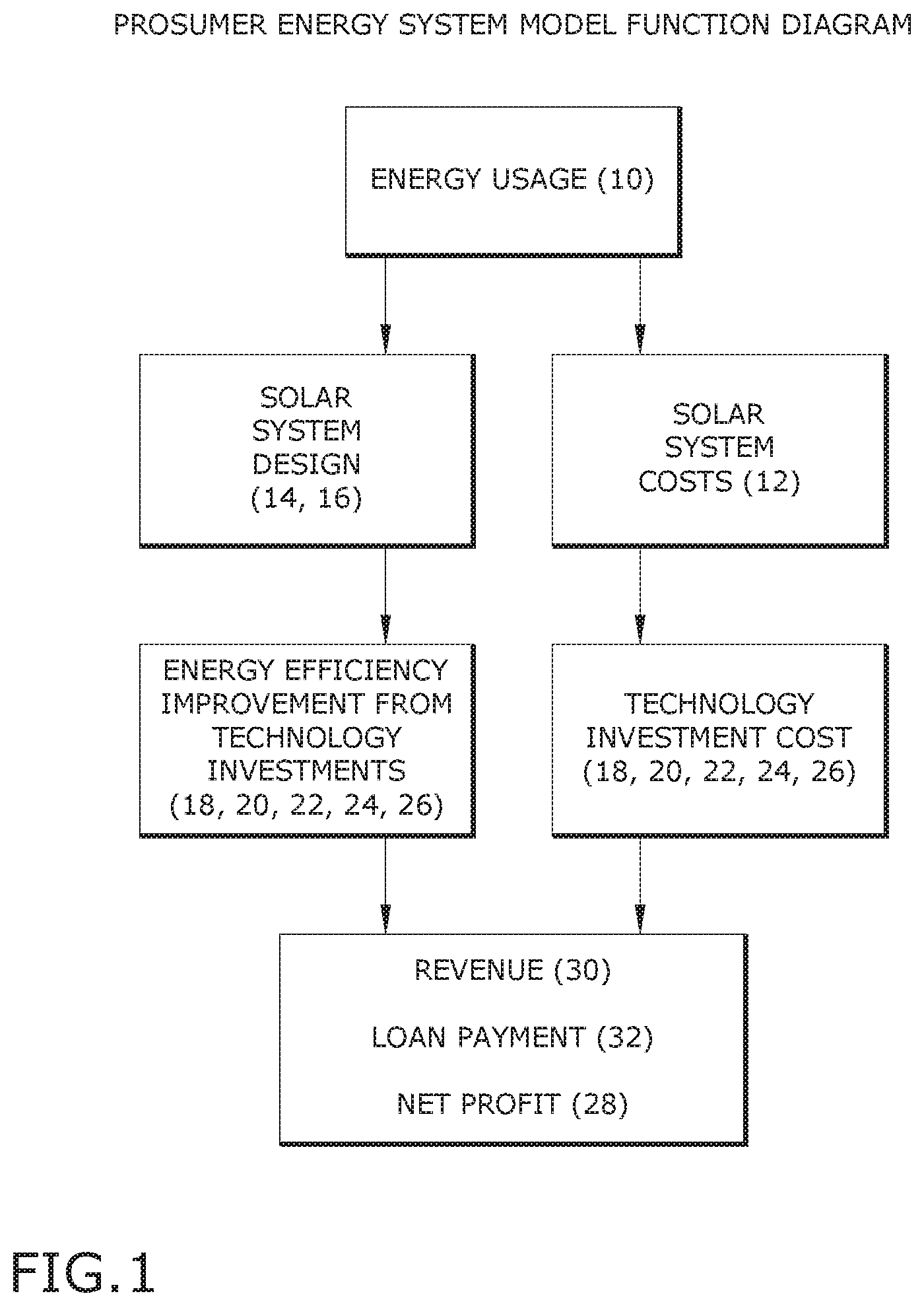 Patent US11783390 Figure 1 – Model for balancing energy in a prosumer energy system