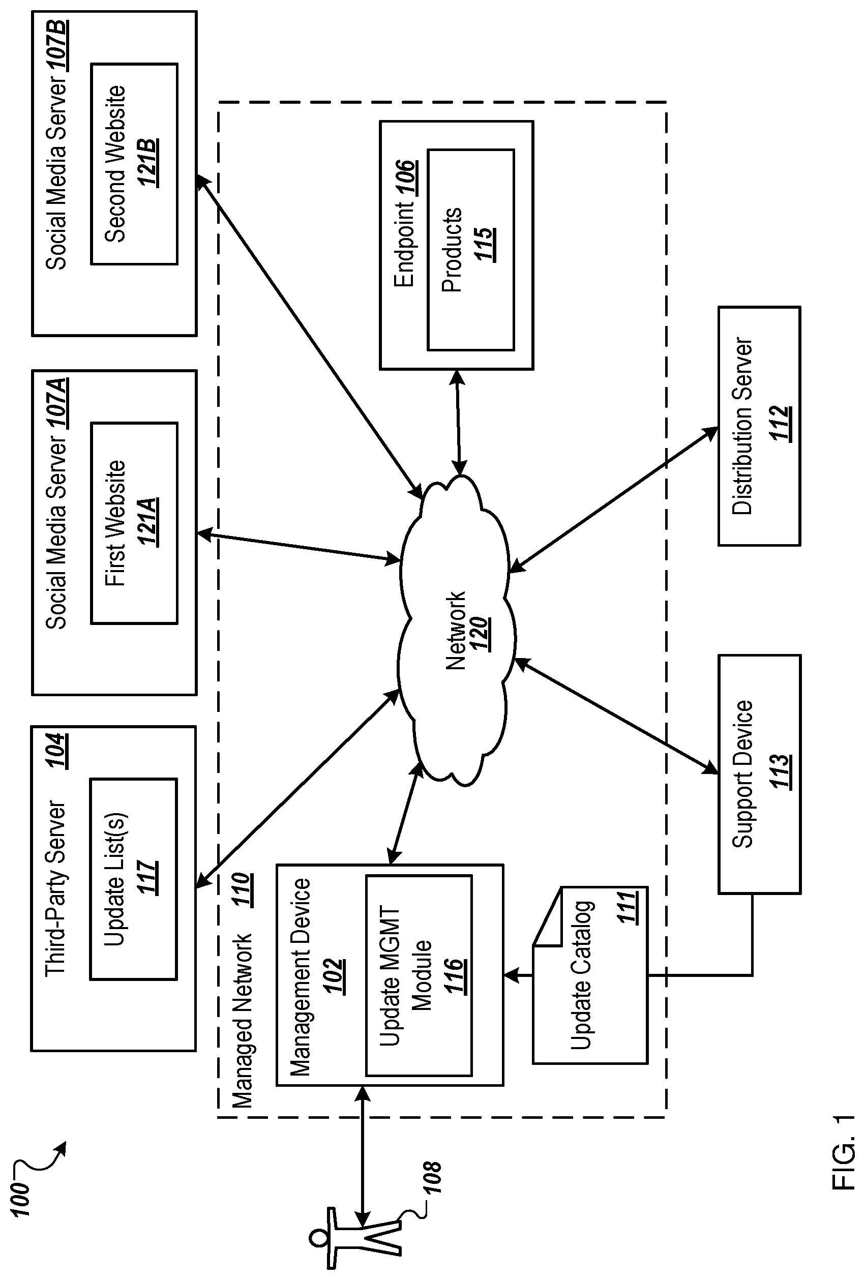 Patent US11783394 — Automated product update analysis and management — Figure 1