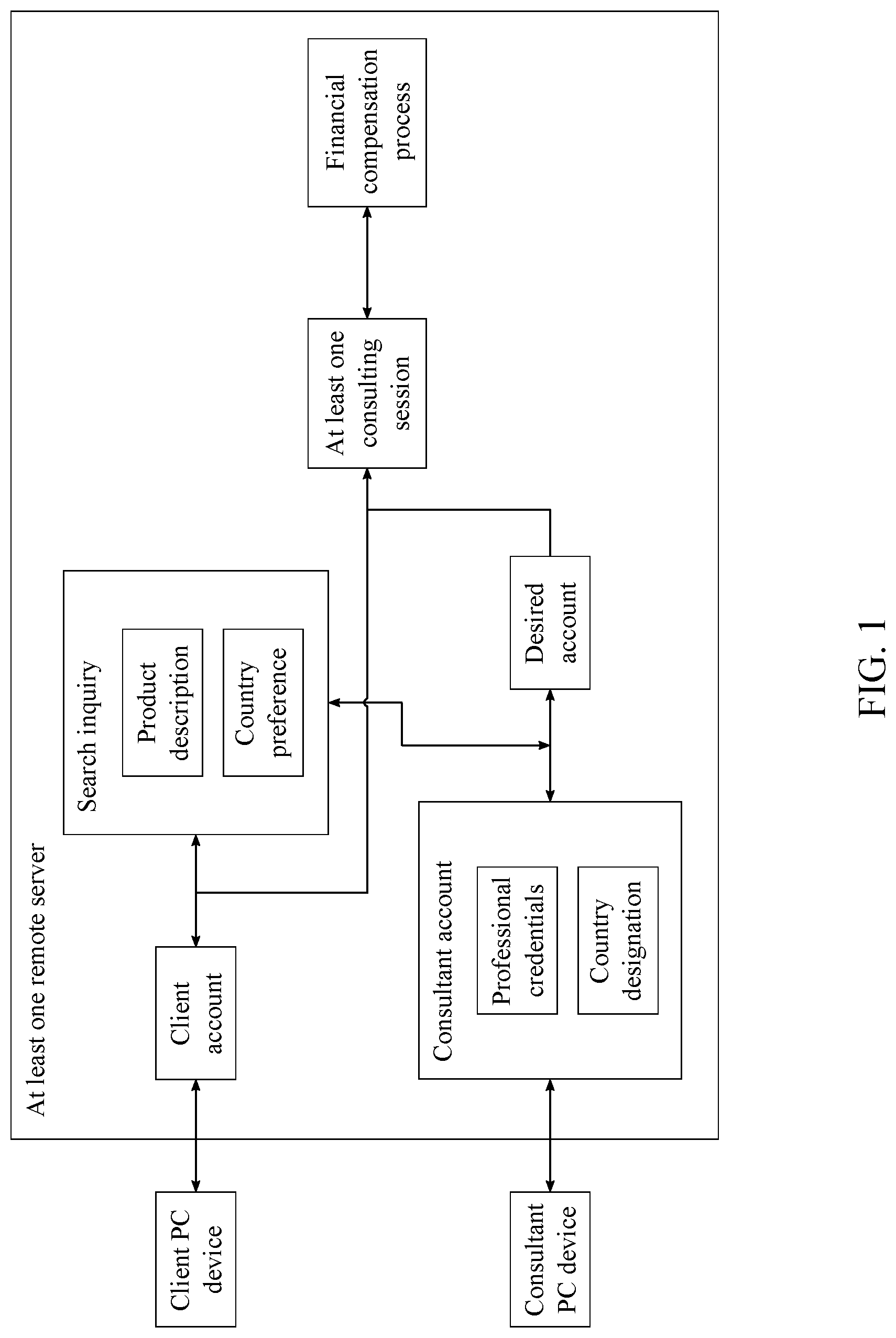 Patent US11783396 — System and method for registering products to generate sales in international markets — Figure 1