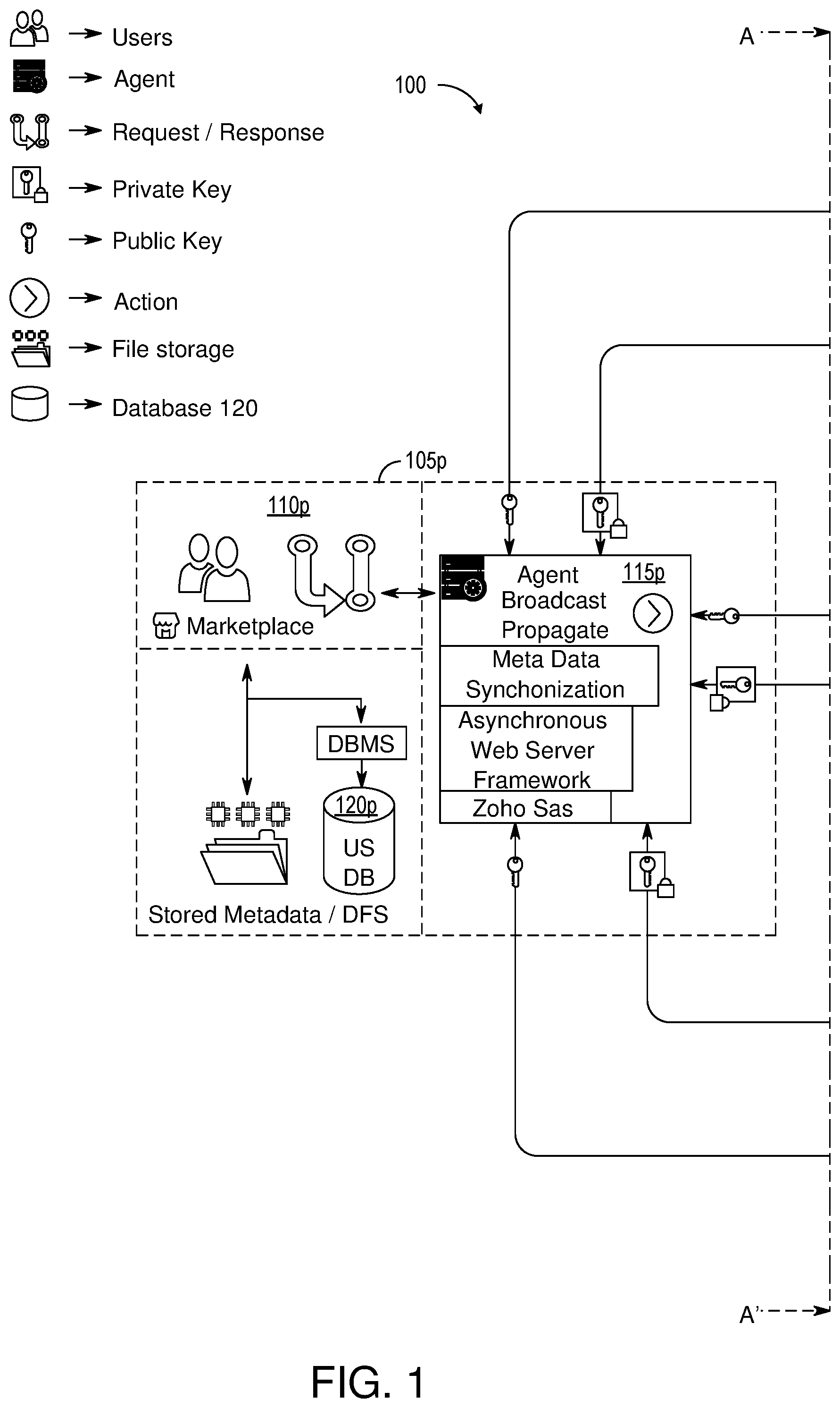 Patent US11783398 — Methods and systems for synchronized cloud marketplace — Figure 1