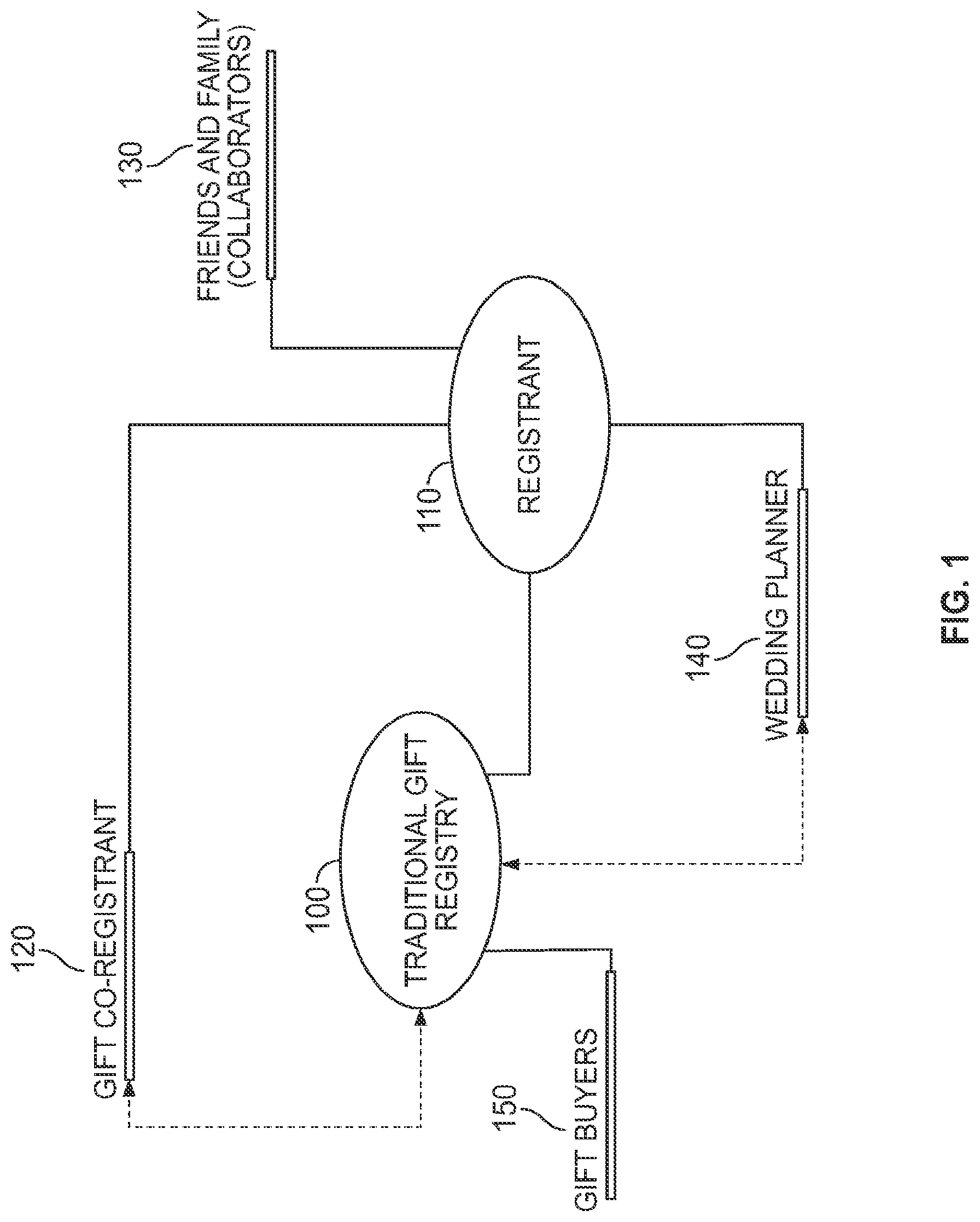 Patent US11783402 — Gift registry — Figure 1