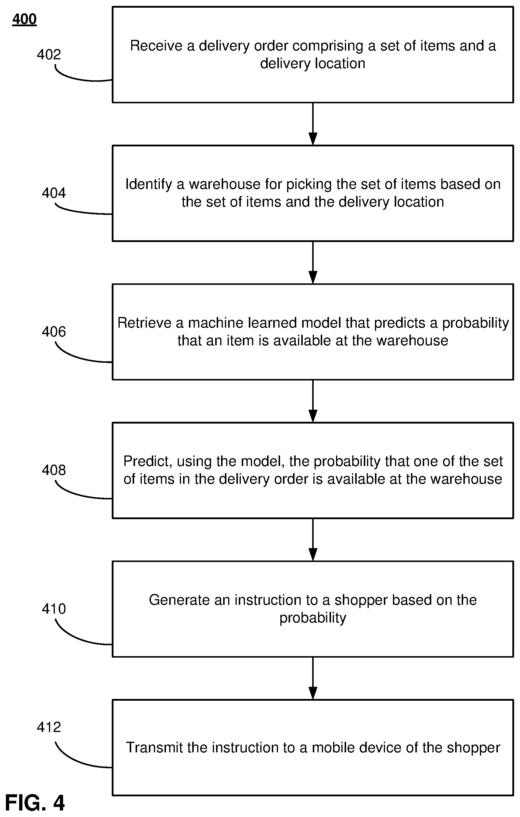 Patent US11783406 Figure 4 – Method and medium for leveraging information about prior orders from various users associated with an account when receiving an order from a user associated with the account