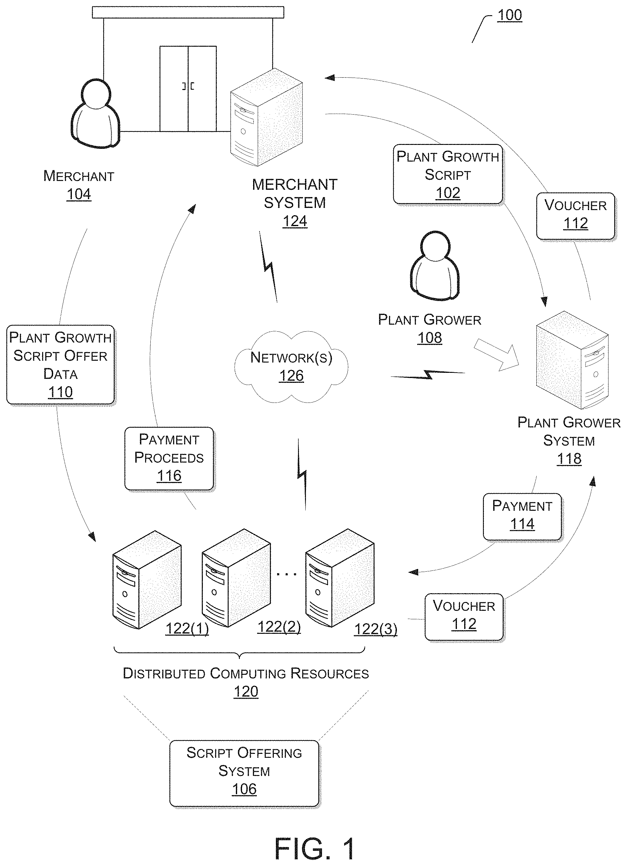 Patent US11783410 — Online data market for automated plant growth input curve scripts — Figure 1