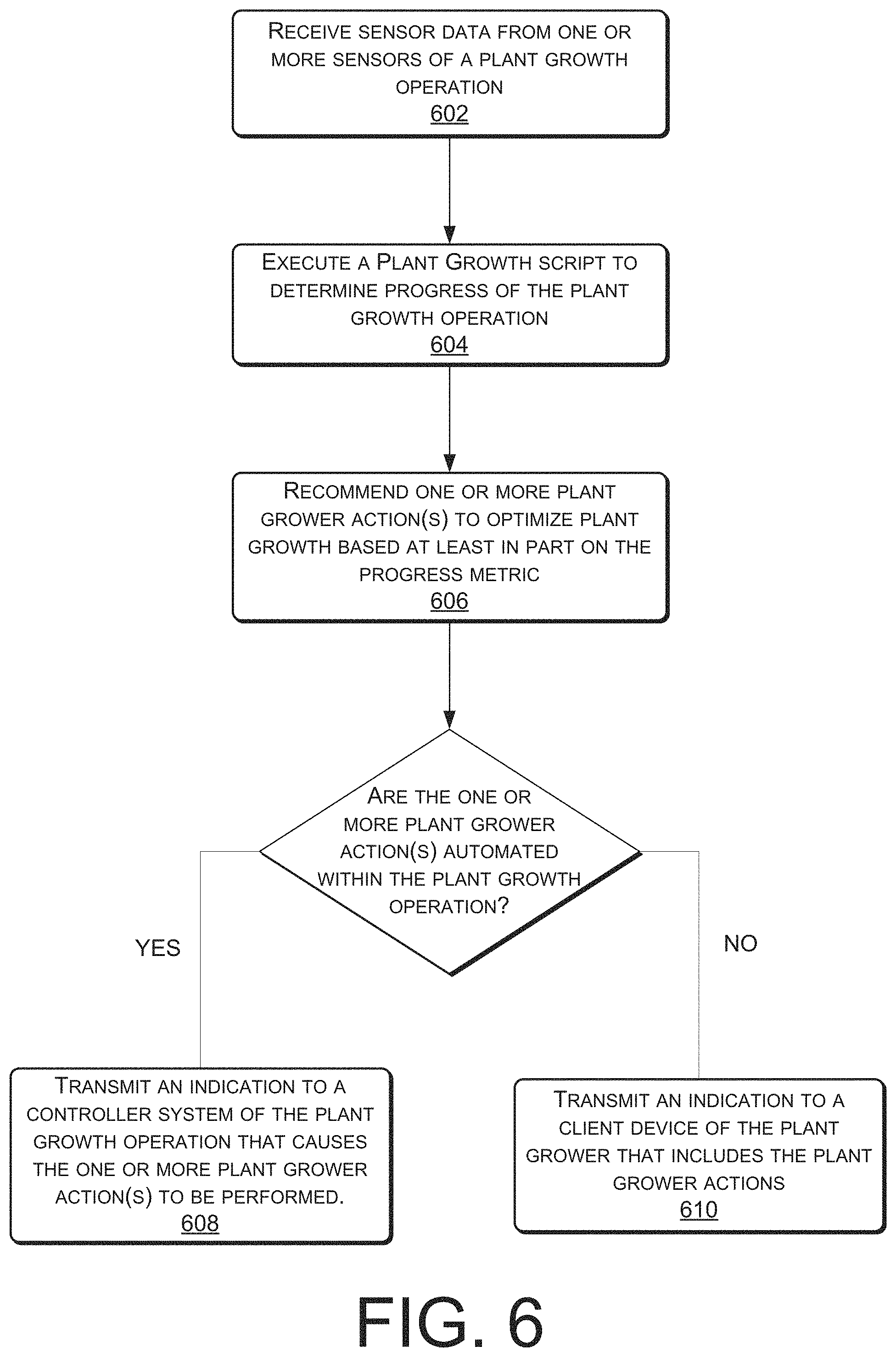 Patent US11783410 Figure 6 – Online data market for automated plant growth input curve scripts