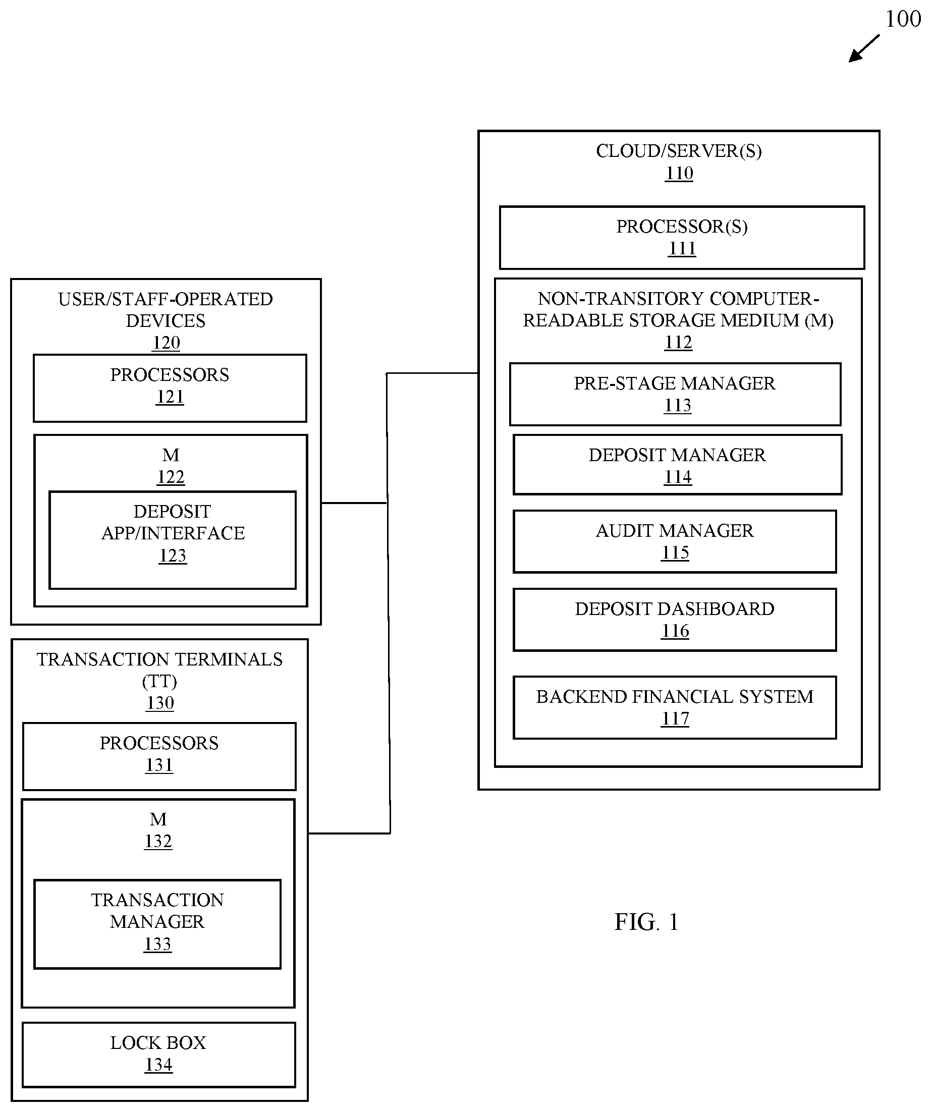 Patent US11783412 — System and methods for deposit transactions — Figure 1
