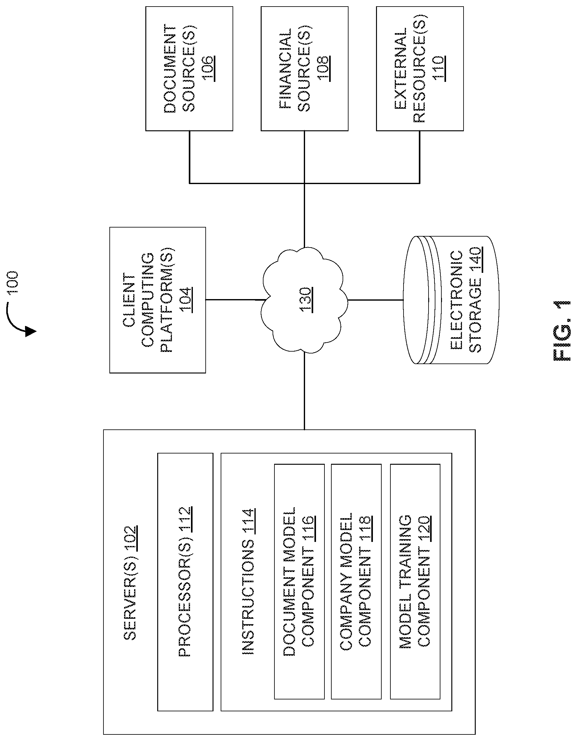 Patent US11783414 — Deep learning approach for assessing credit risk — Figure 1