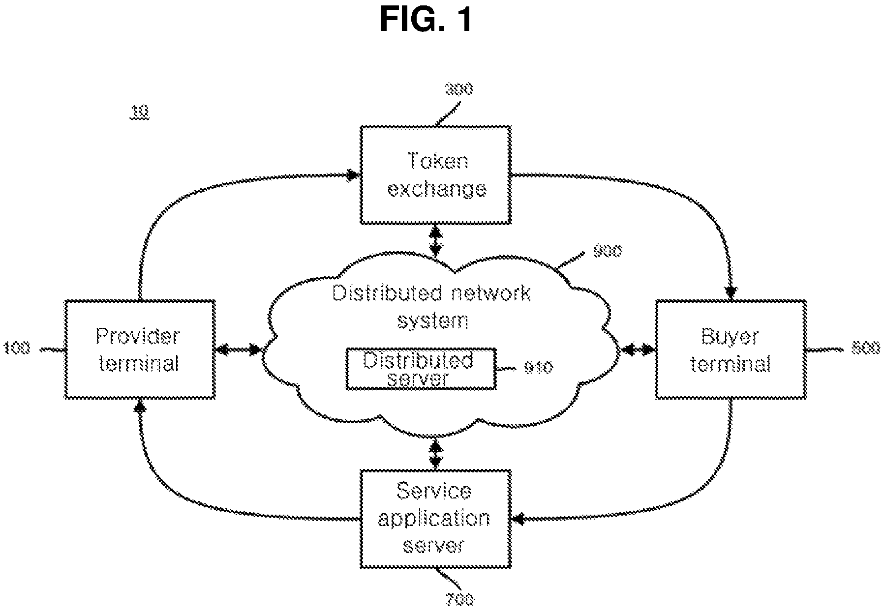 Patent US11783415 — Method for providing services requiring private information using access rights in distributed network and recording medium for performing the method — Figure 1