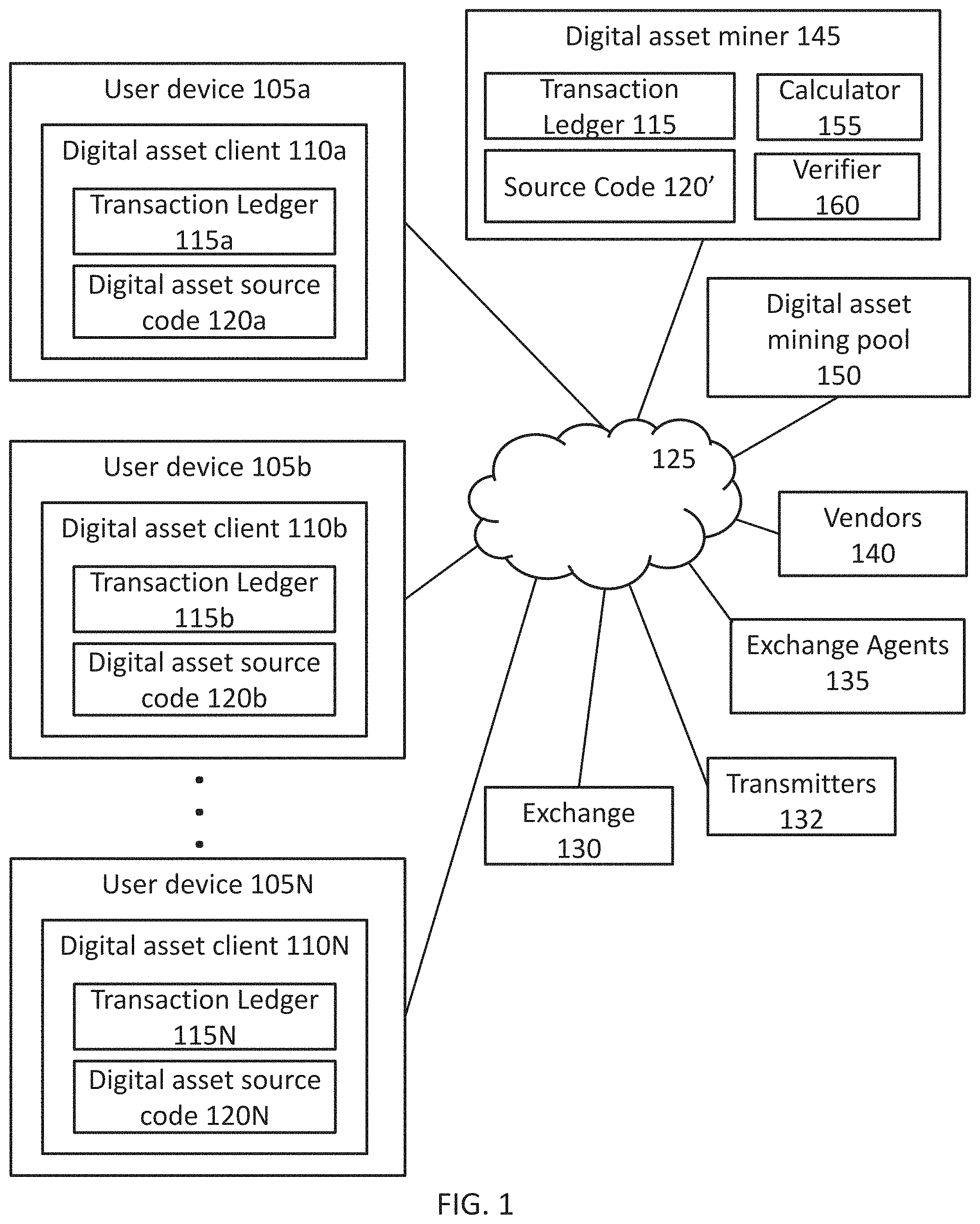 Patent US11783417 — Systems for redeeming shares in an entity holding digital math-based assets — Figure 1