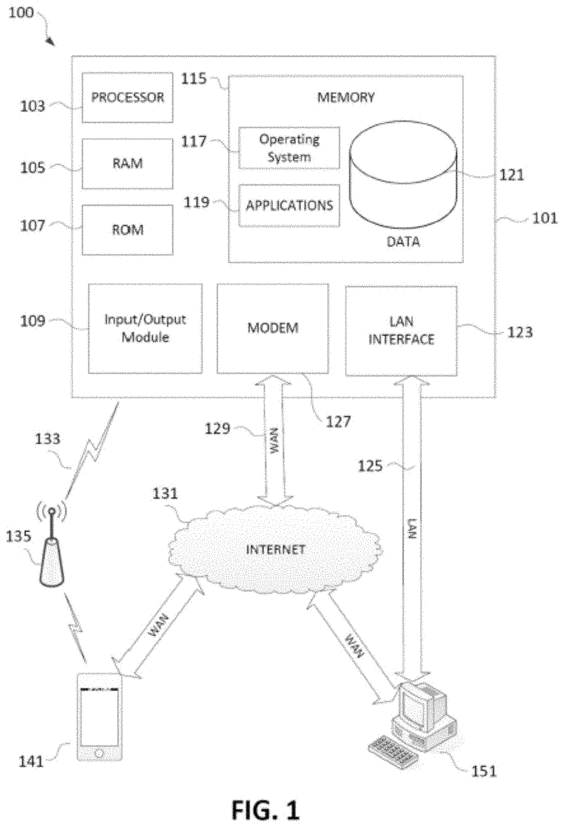 Patent US11783423 — Connected home system with risk units — Figure 1