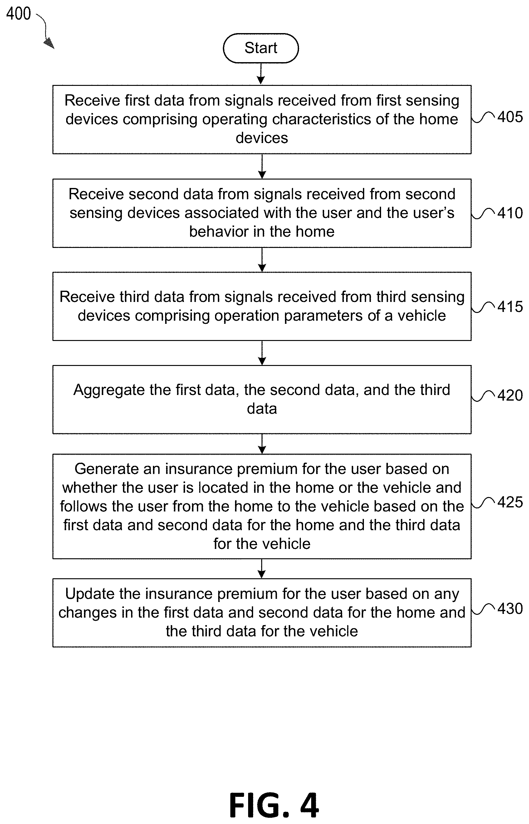 Patent US11783423 Figure 5 – Connected home system with risk units