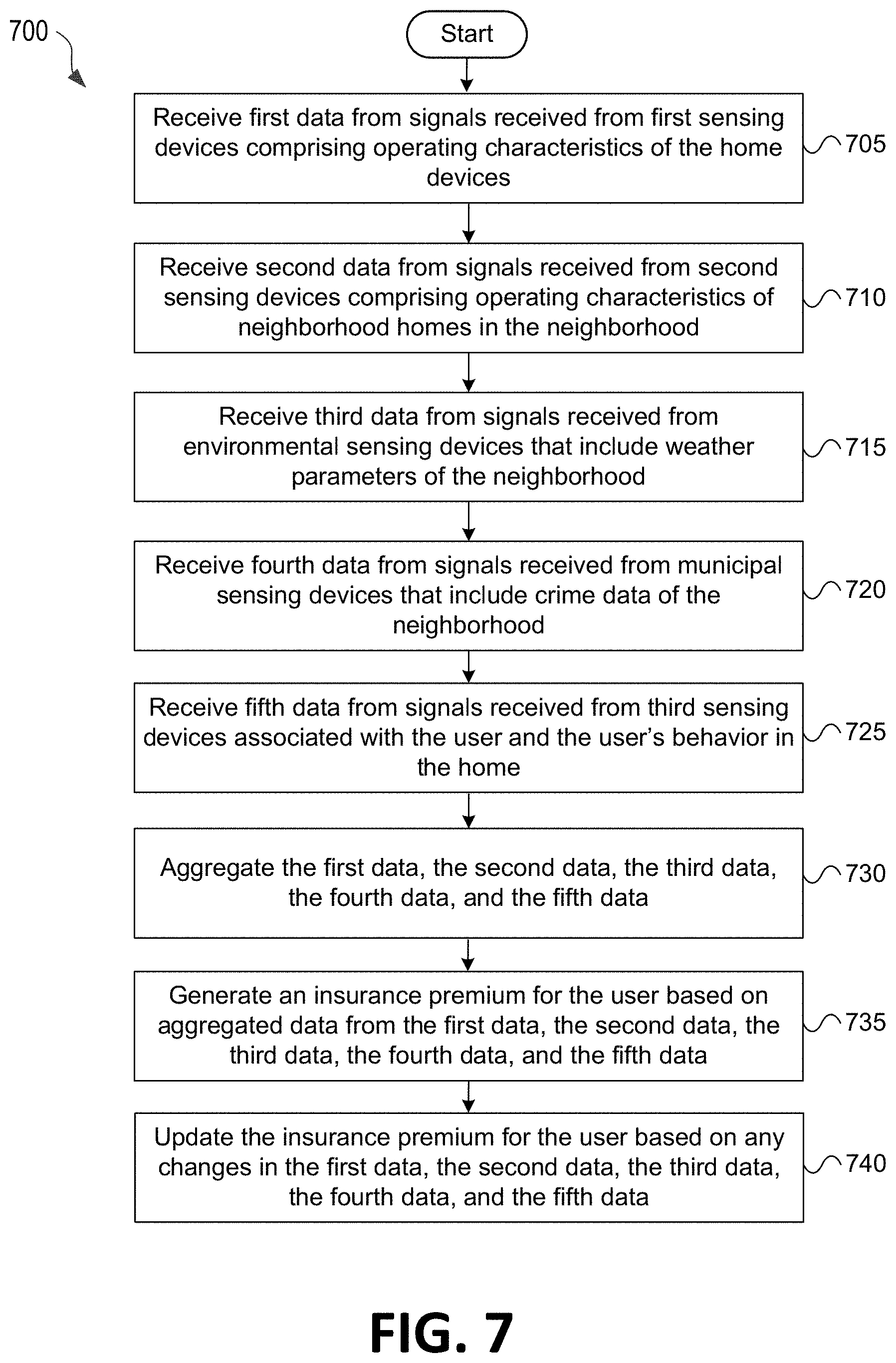 Patent US11783423 Figure 8 – Connected home system with risk units