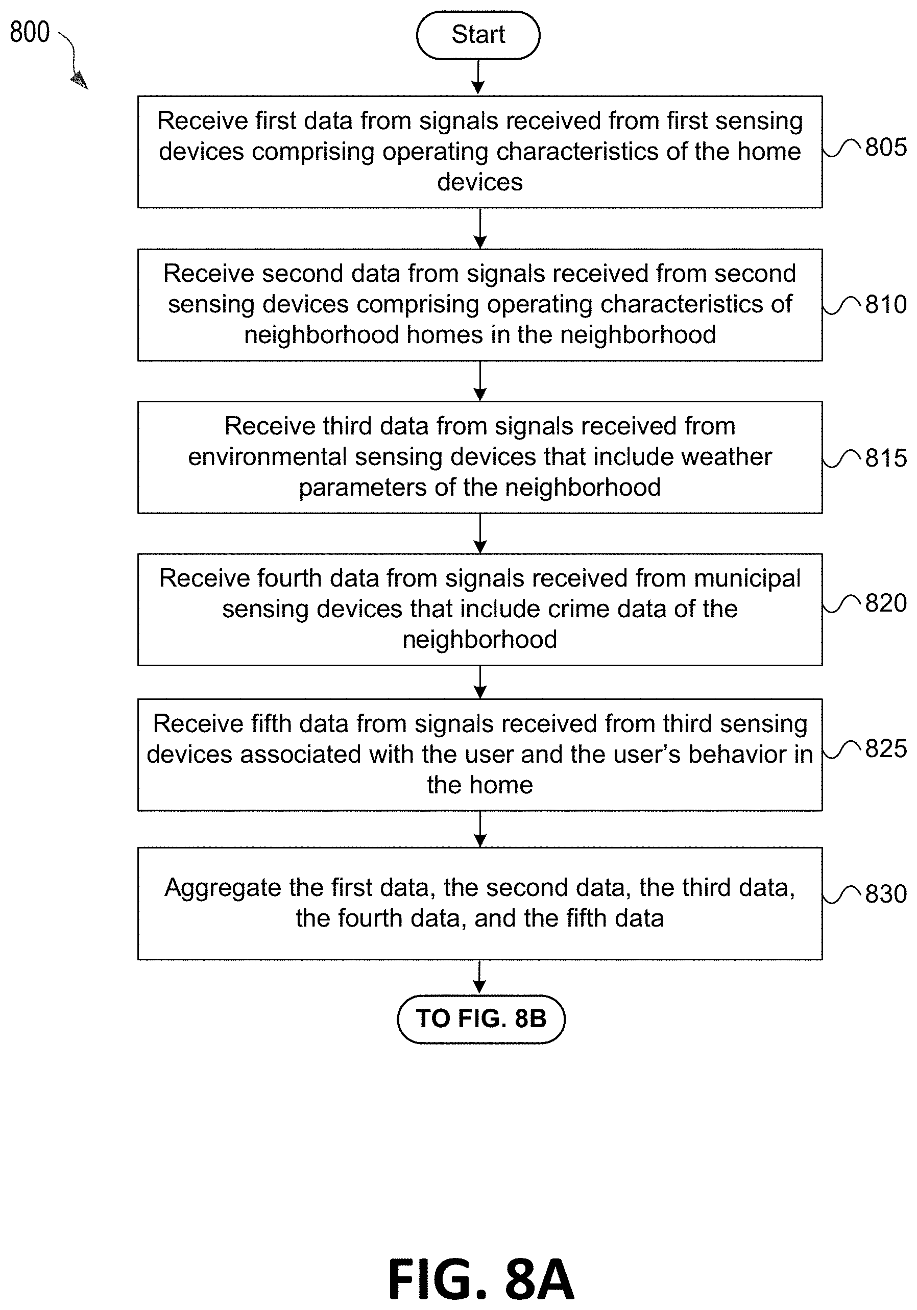 Patent US11783423 Figure 9 – Connected home system with risk units