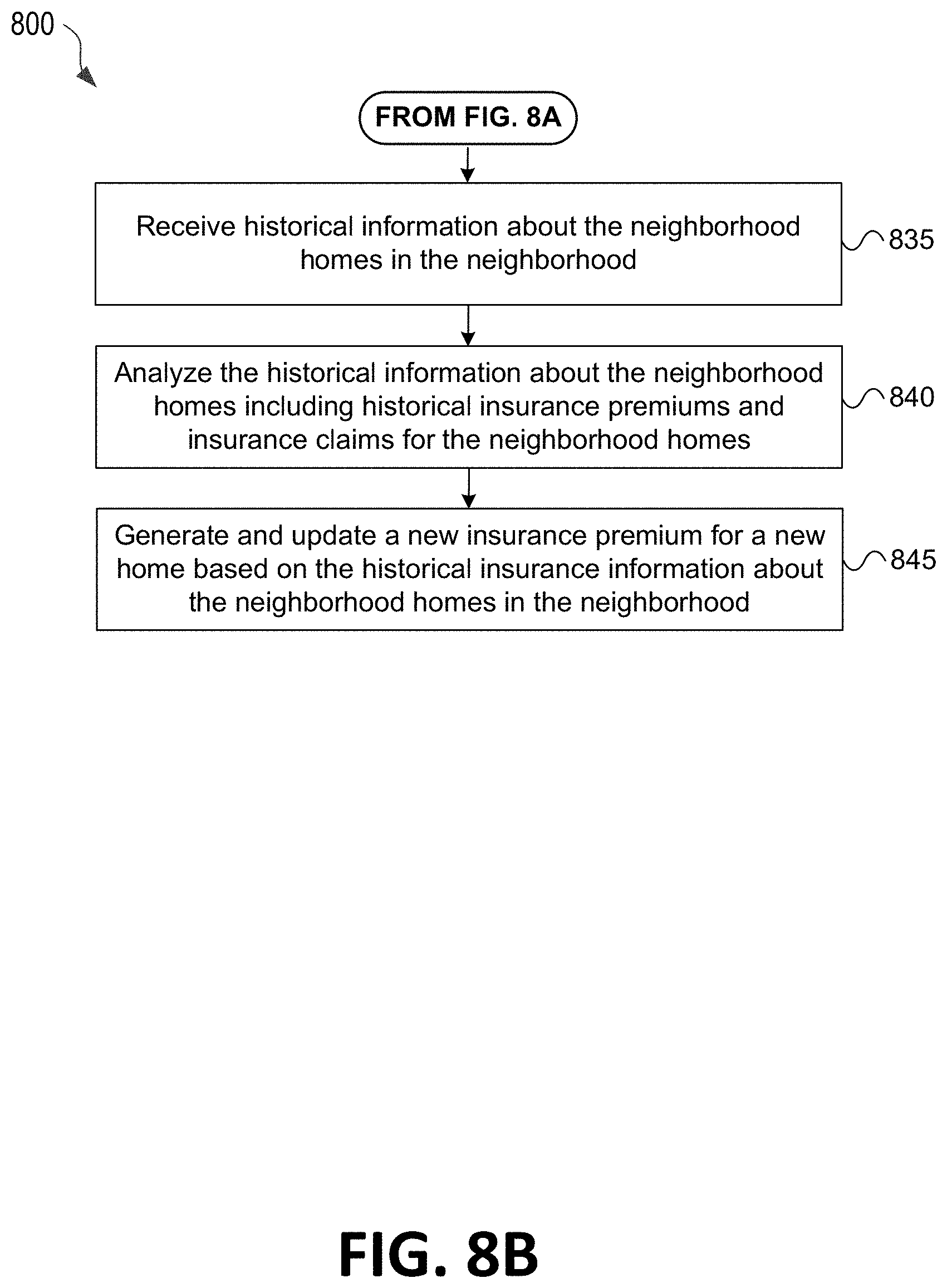 Patent US11783423 Figure 10 – Connected home system with risk units