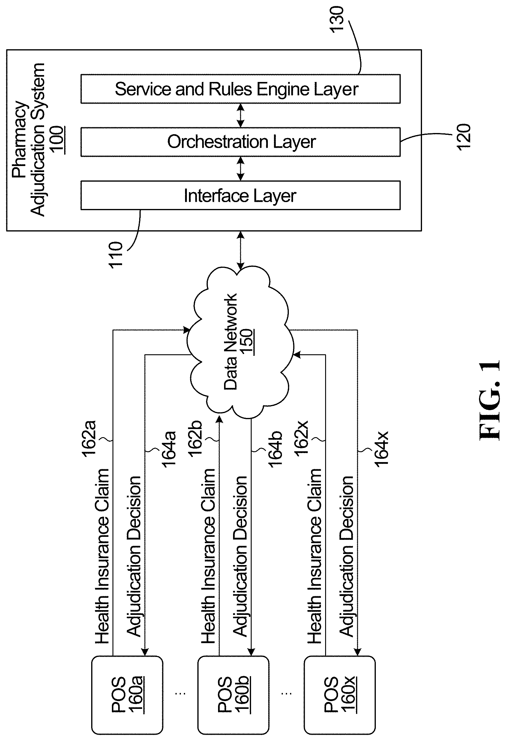 Patent US11783424 Figure 1 – Electronic pharmacy adjudication system and associated method and computer program product