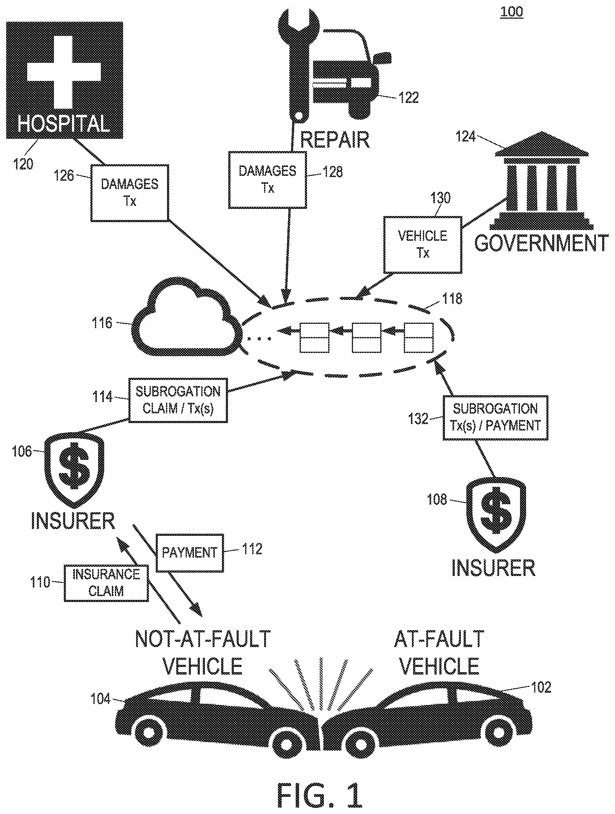 Patent US11783425 — Blockchain subrogation payments — Figure 1
