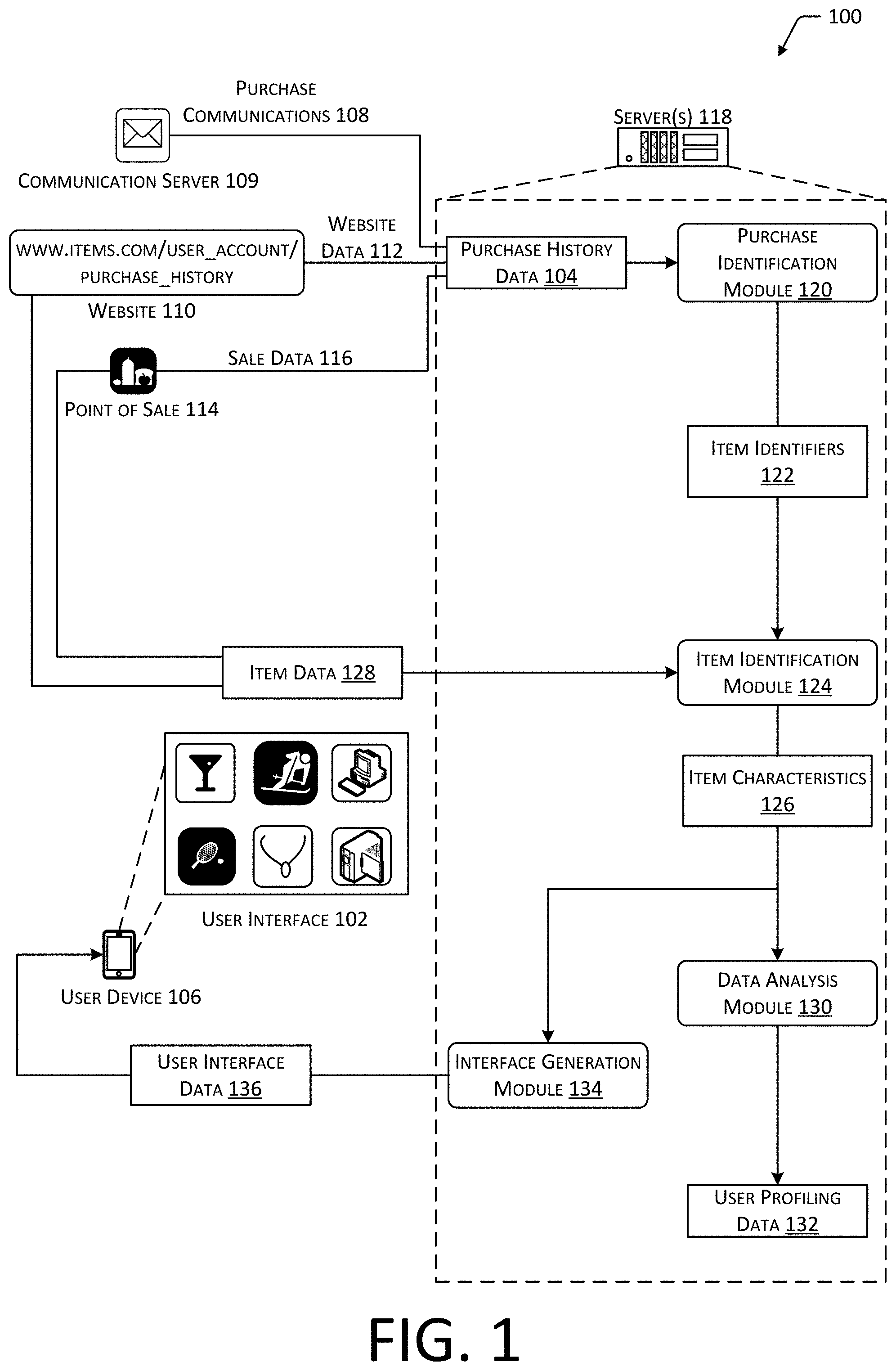 Patent US11783432 — System for providing access to user interfaces generated using purchase history data — Figure 1