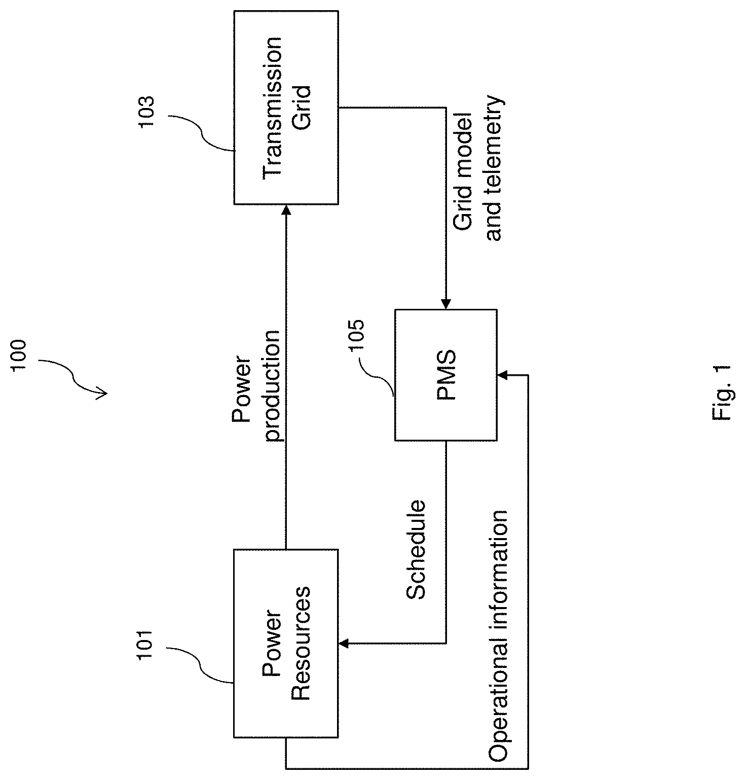 Patent US11783435 — Power grid resource allocation — Figure 1