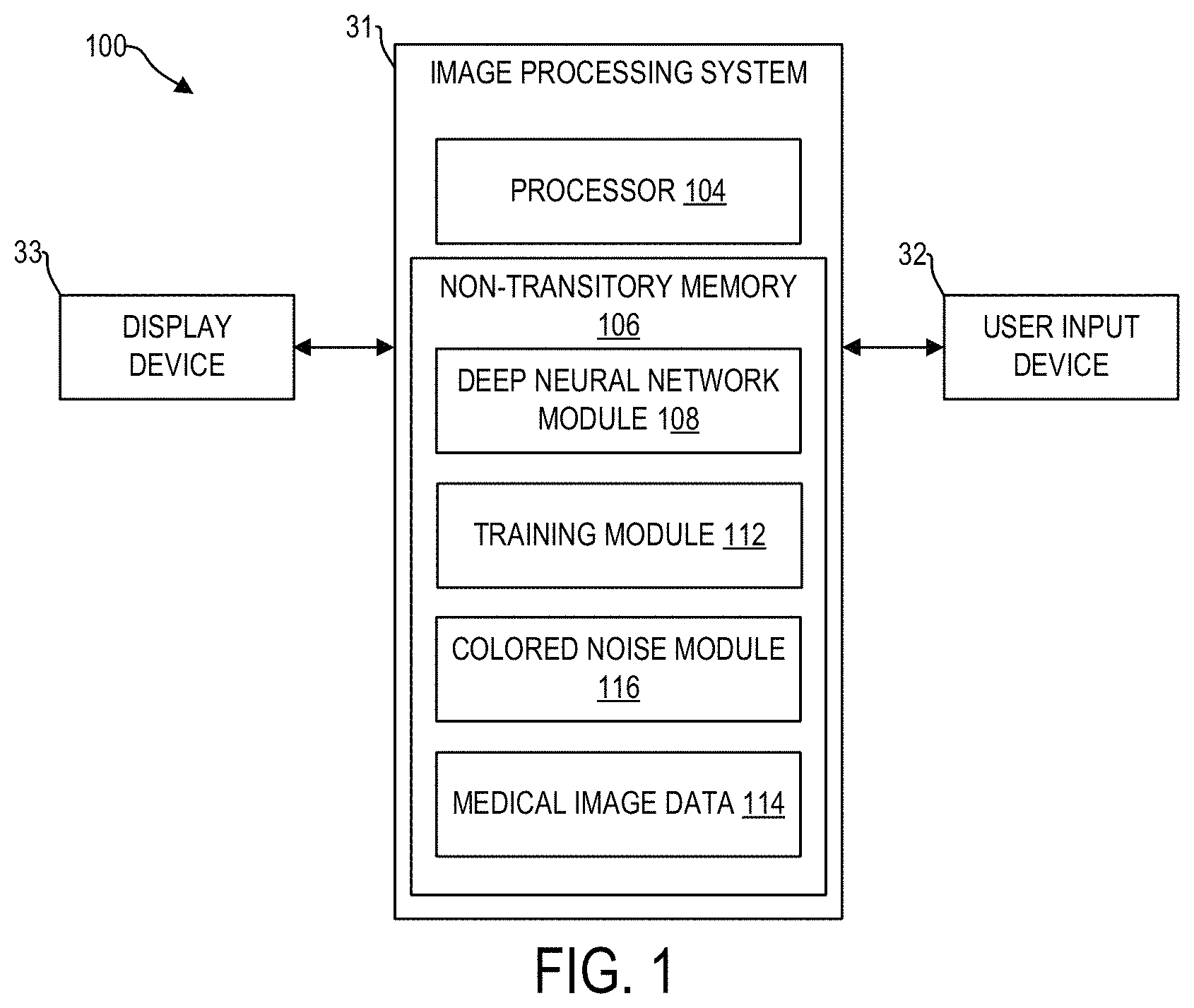 Patent US11783451 — Systems and methods for reducing colored noise in medical images using deep neural network — Figure 1