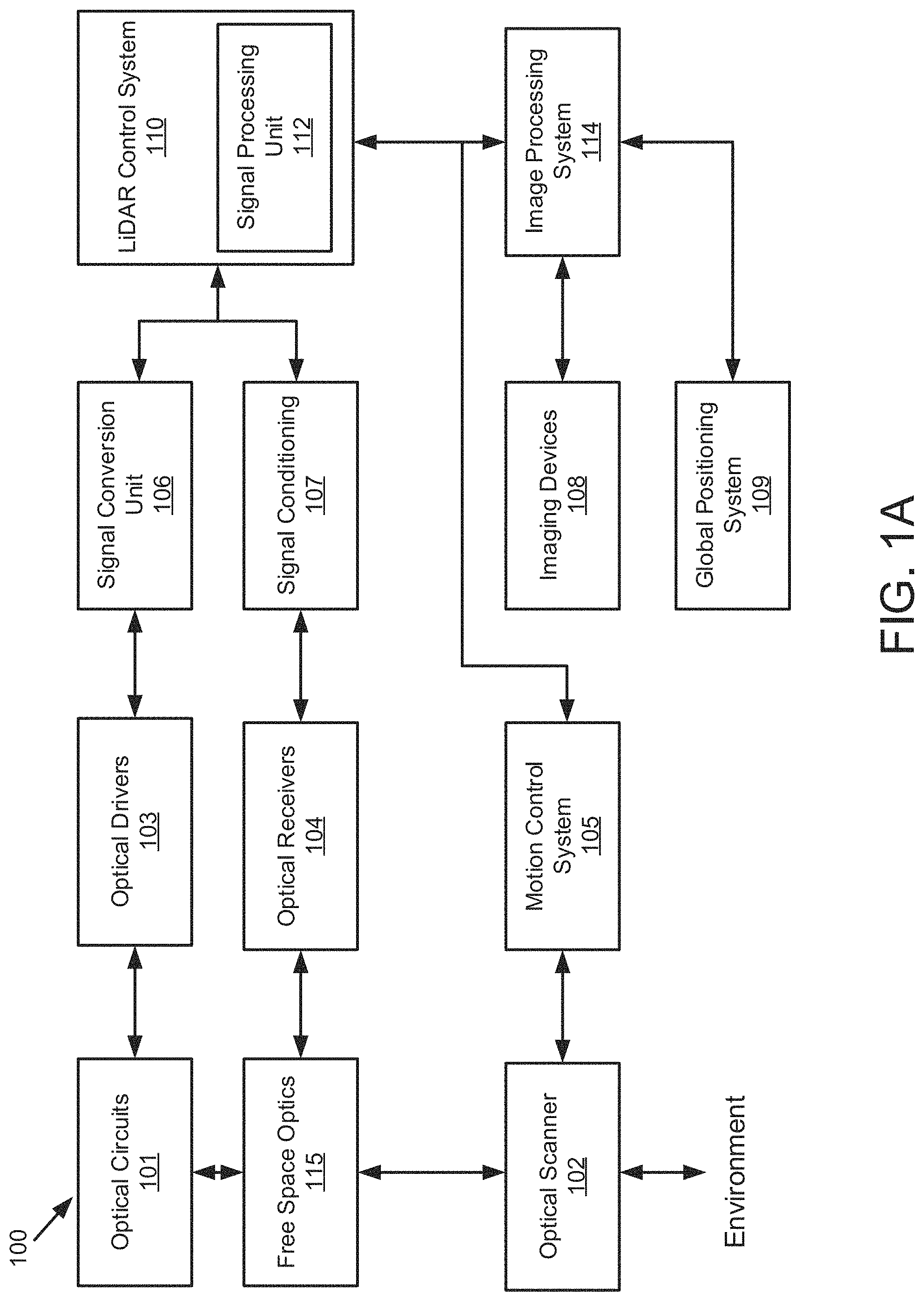 Patent US11783456 Figure 1 – Techniques for using a series cascaded filter to determine range and/or velocity information