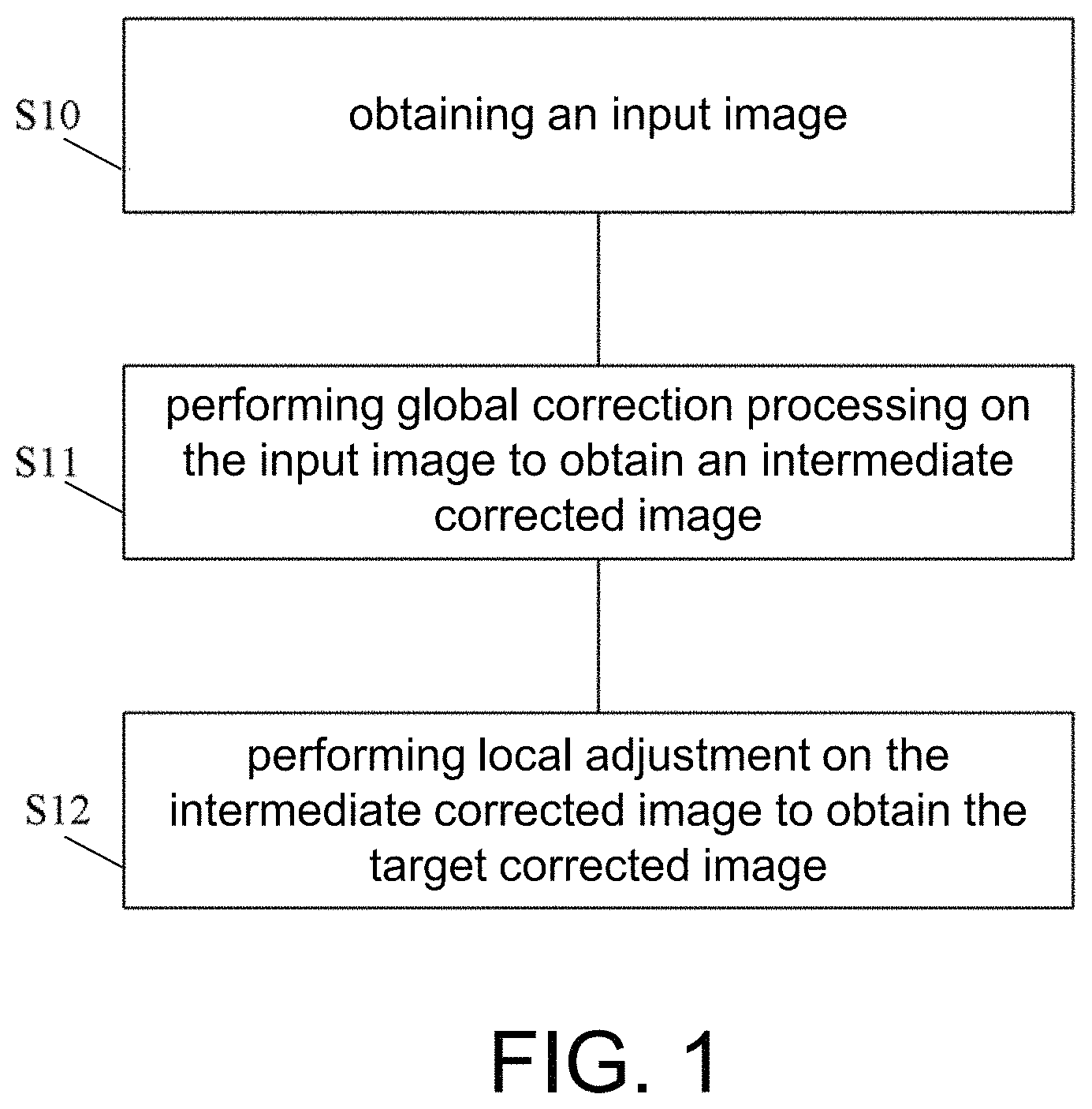Patent US11783458 Figure 1 – Image processing method, image processing device, electronic device and storage medium