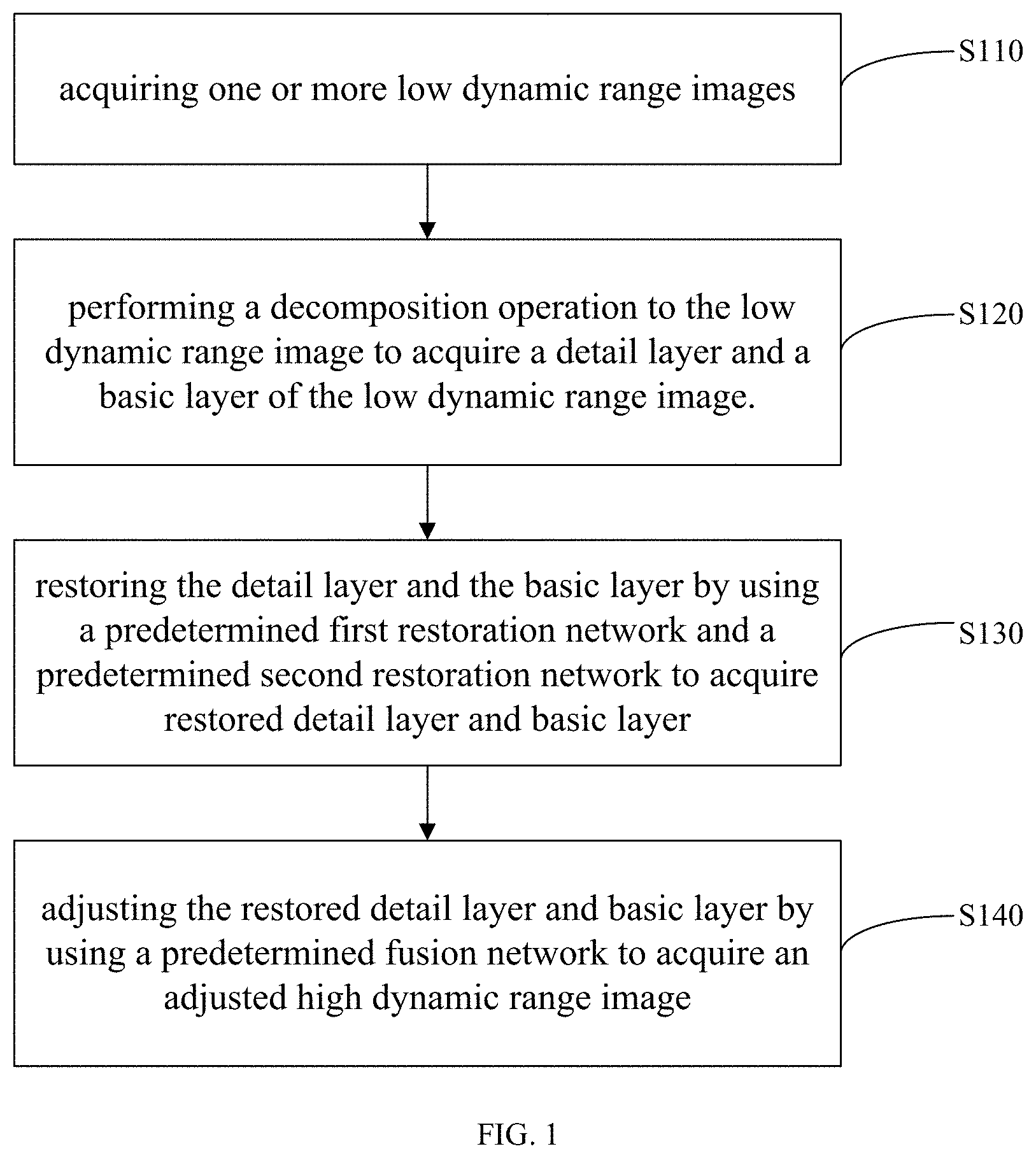 Patent US11783459 Figure 1 – Method and device of inverse tone mapping and electronic device