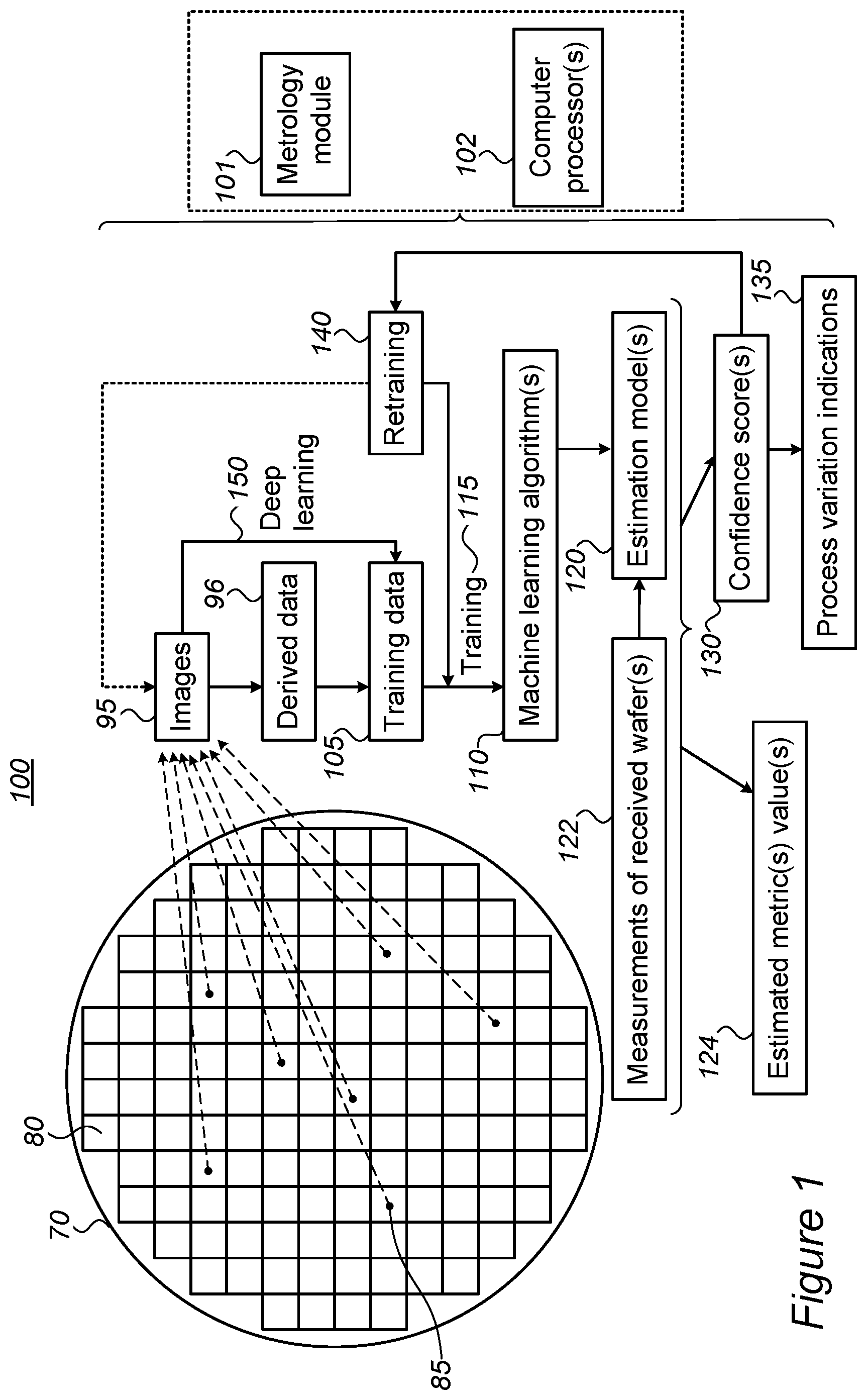 Patent US11783466 — Machine learning for metrology measurements — Figure 1