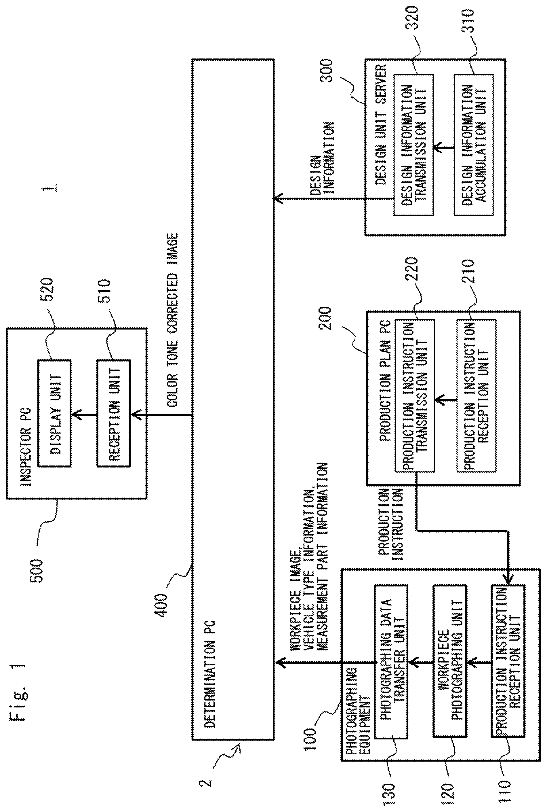 Patent US11783472 — Color tone correction system and color tone correction method — Figure 1