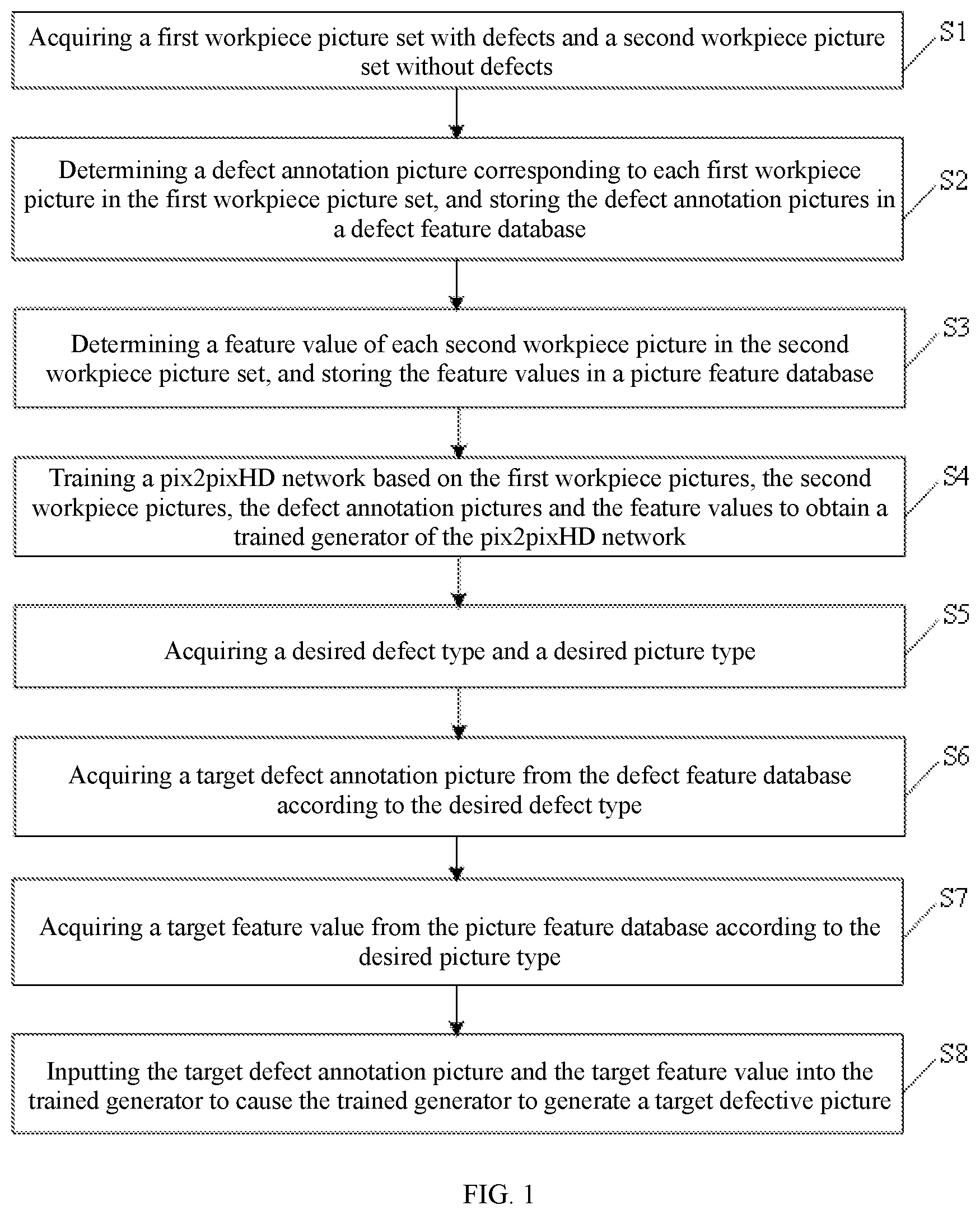 Patent US11783474 — Defective picture generation method and apparatus applied to industrial quality inspection — Figure 1