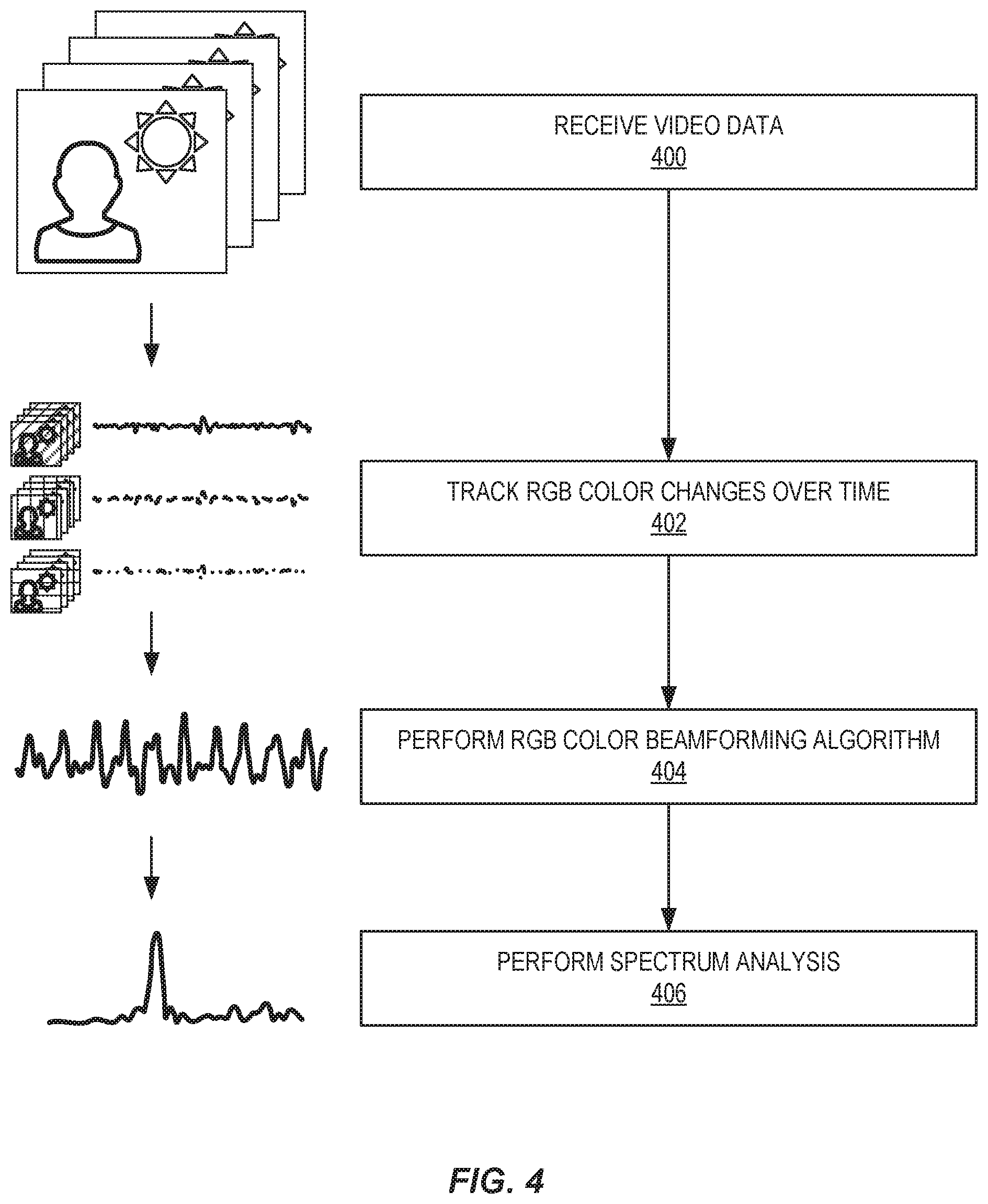 Patent US11783483 Figure 4 – Detecting abnormalities in vital signs of subjects of videos