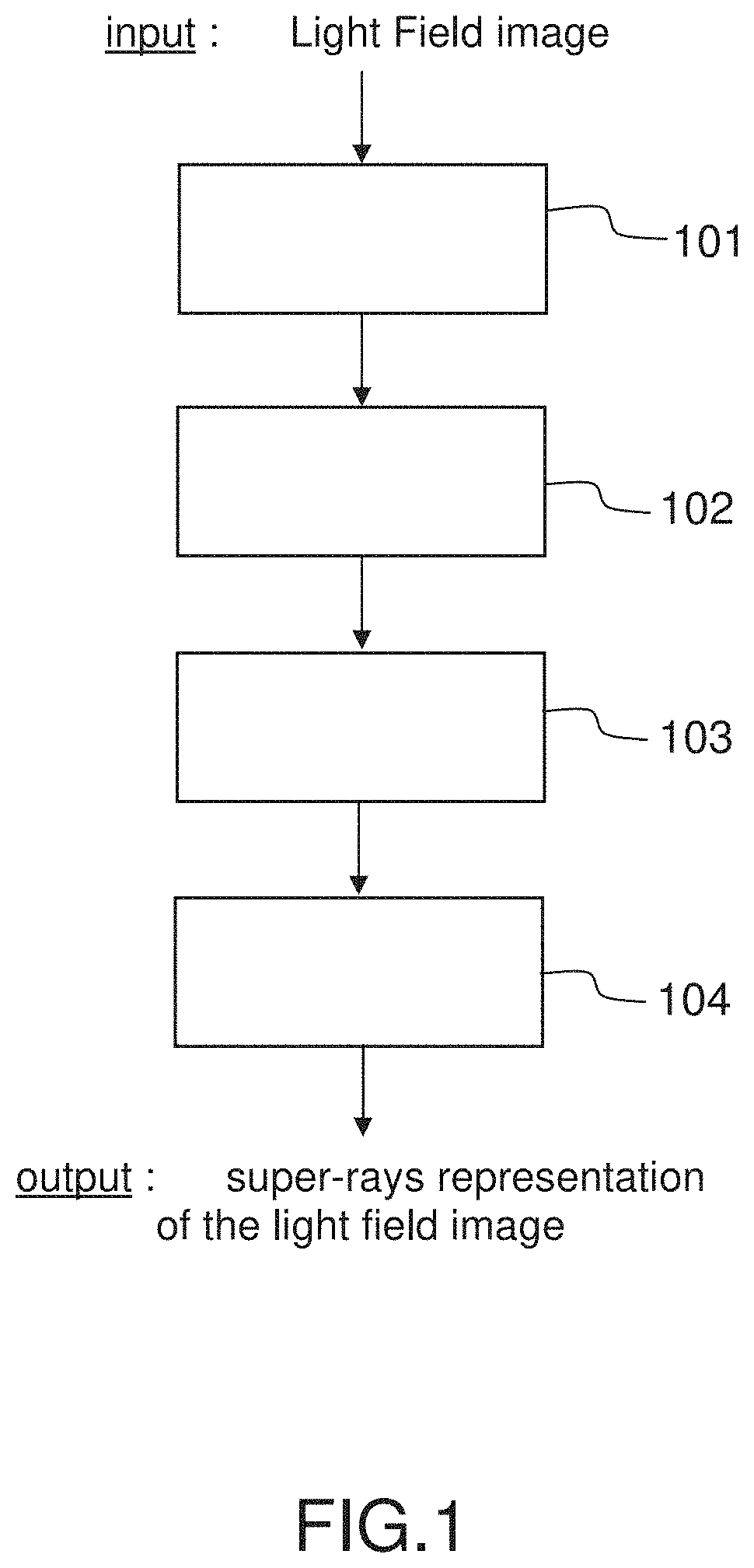 Patent US11783489 — Method for processing a light field image delivering a super-rays representation of a light field image — Figure 1