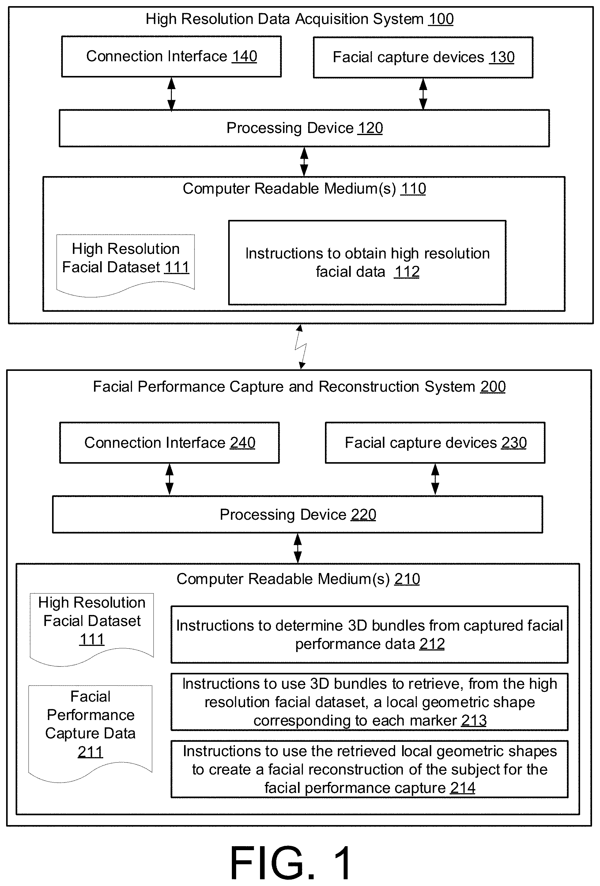 Patent US11783493 Figure 1 – Obtaining high resolution and dense reconstruction of face from sparse facial markers