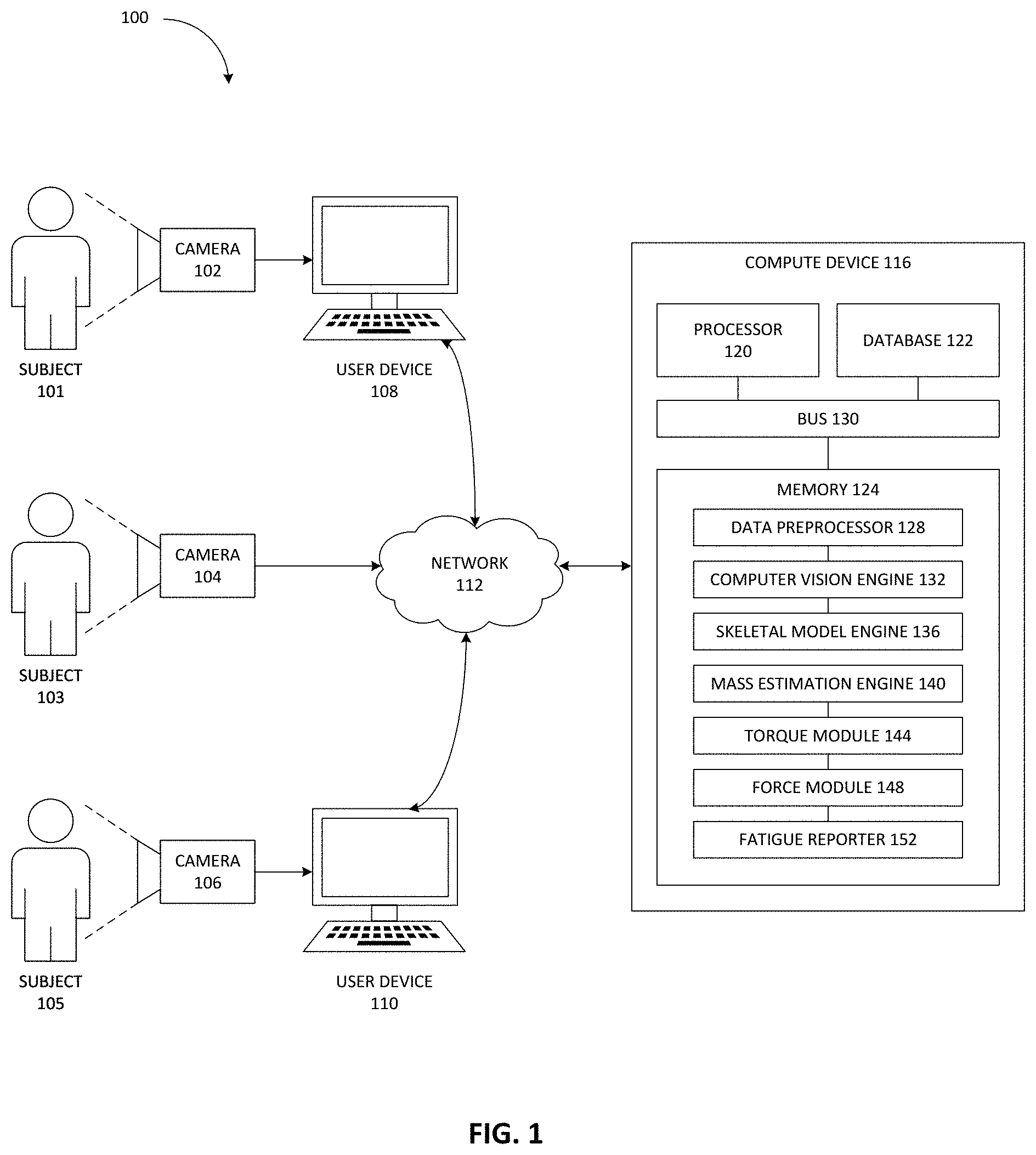 Patent US11783495 — Methods and apparatus for calculating torque and force about body joints using machine learning to predict muscle fatigue — Figure 1