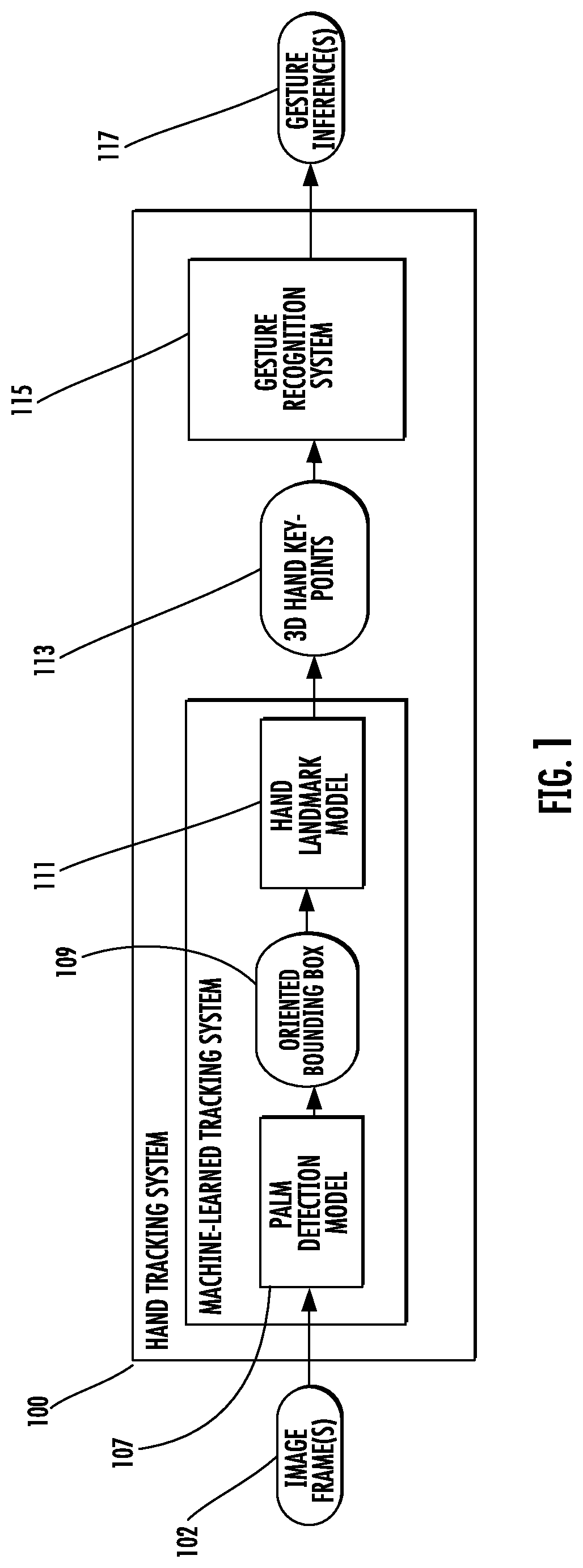 Patent US11783496 Figure 1 – Scalable real-time hand tracking