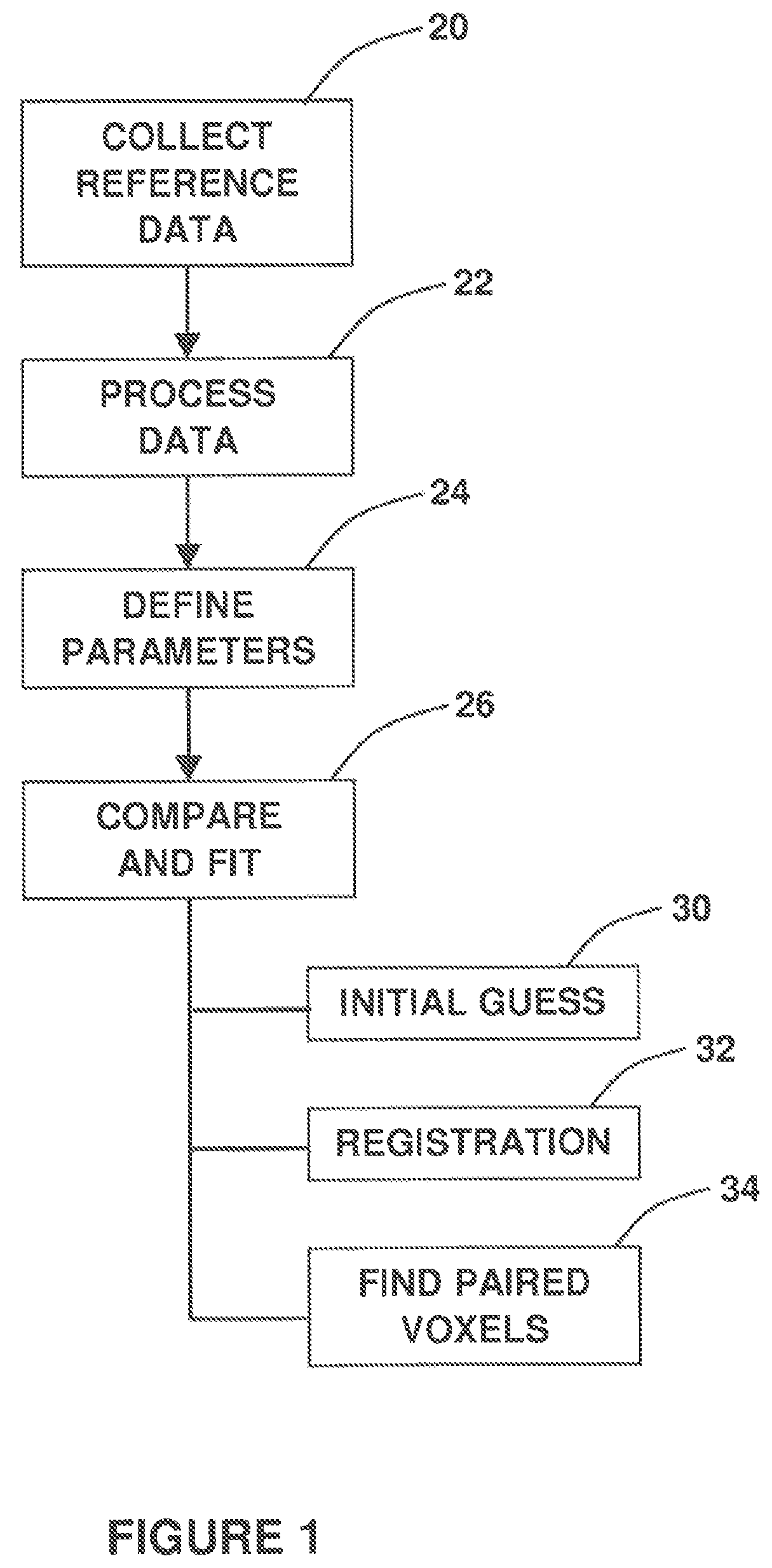 Patent US11783498 — Feature-based registration method — Figure 1