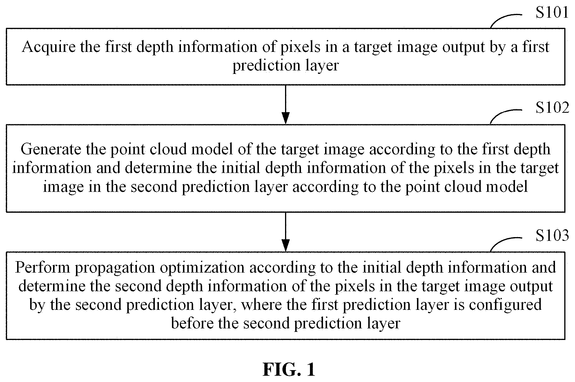 Patent US11783501 — Method and apparatus for determining image depth information, electronic device, and media — Figure 1