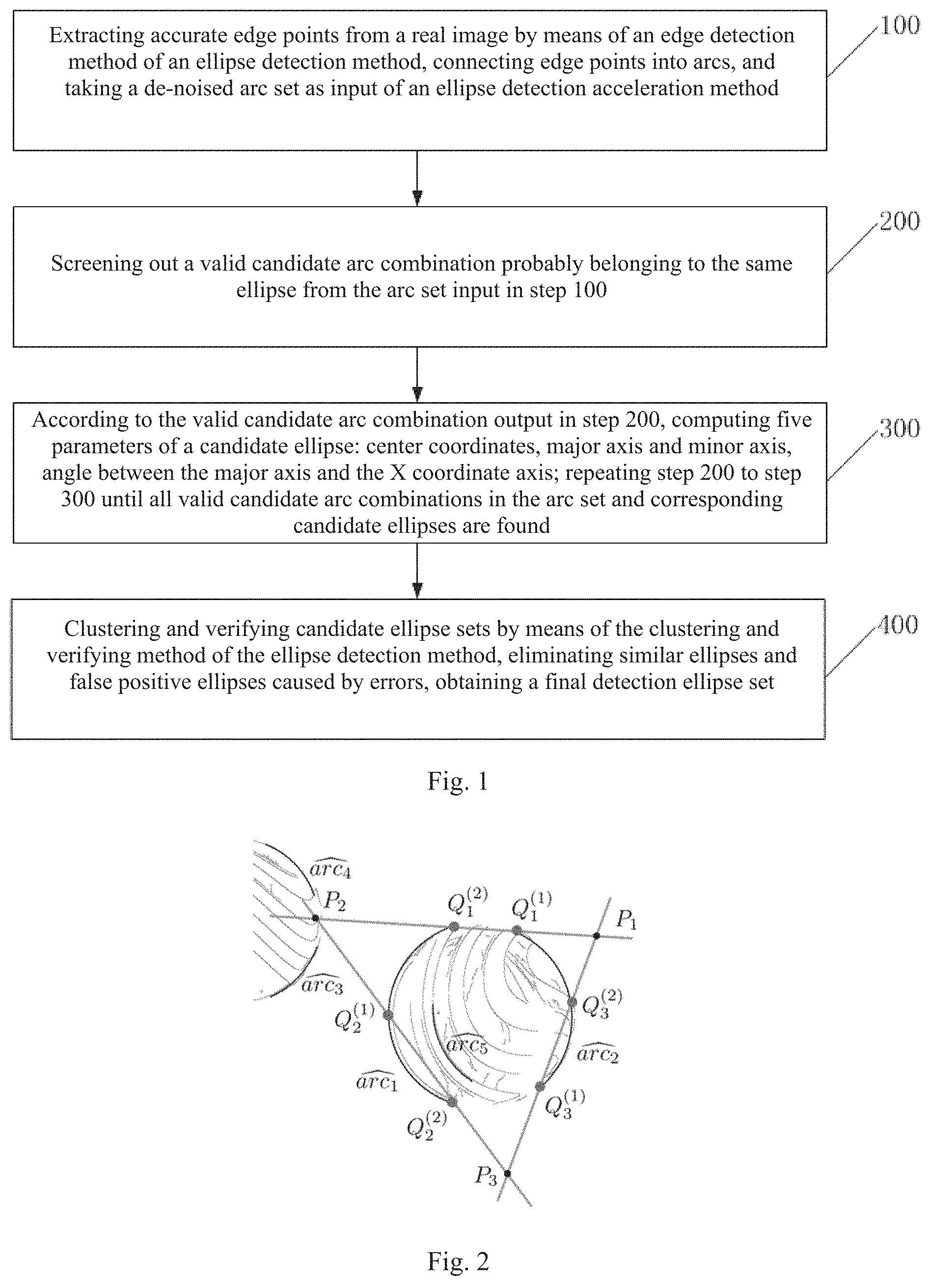 Patent US11783502 — Ellipse detection acceleration method based on generalized Pascal mapping — Figure 1